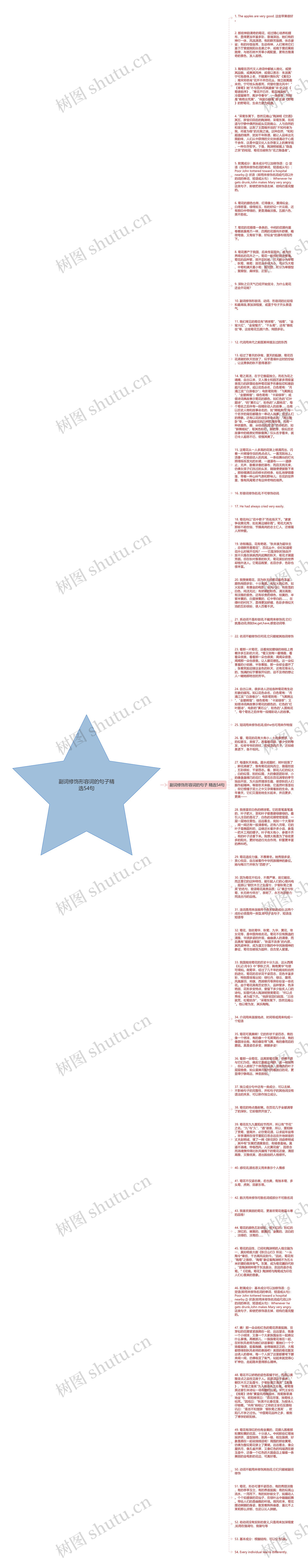 副词修饰形容词的句子精选54句思维导图