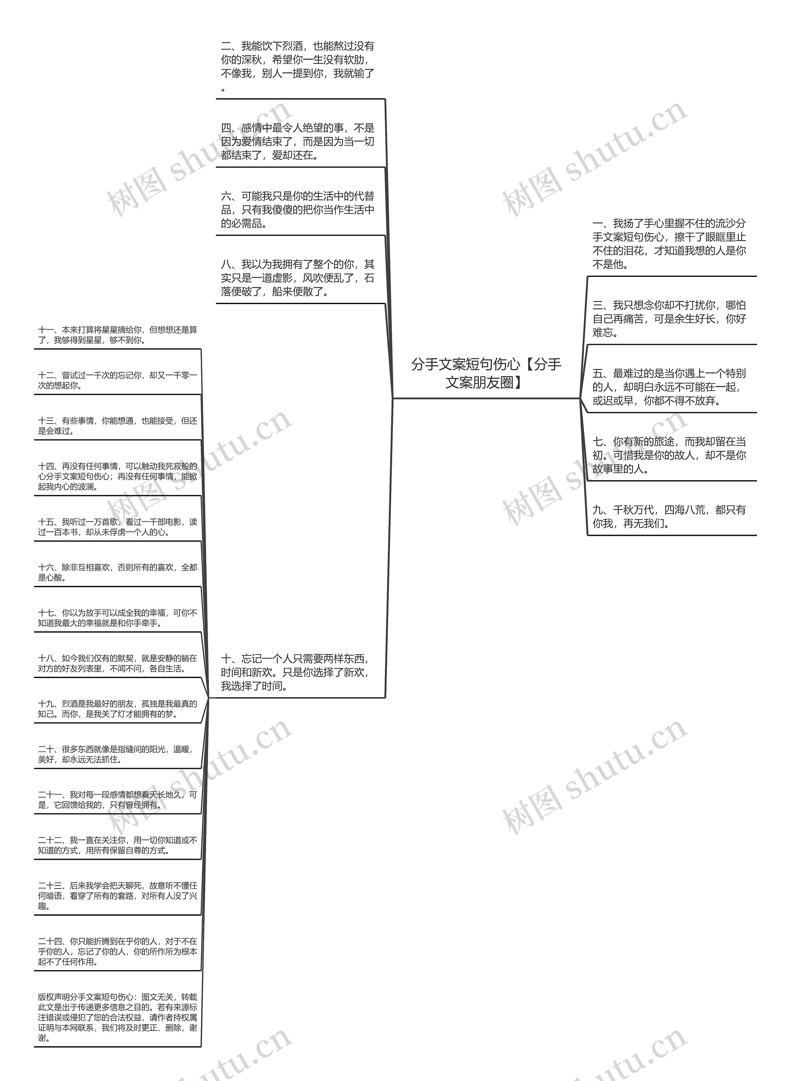 分手文案短句伤心【分手文案朋友圈】思维导图