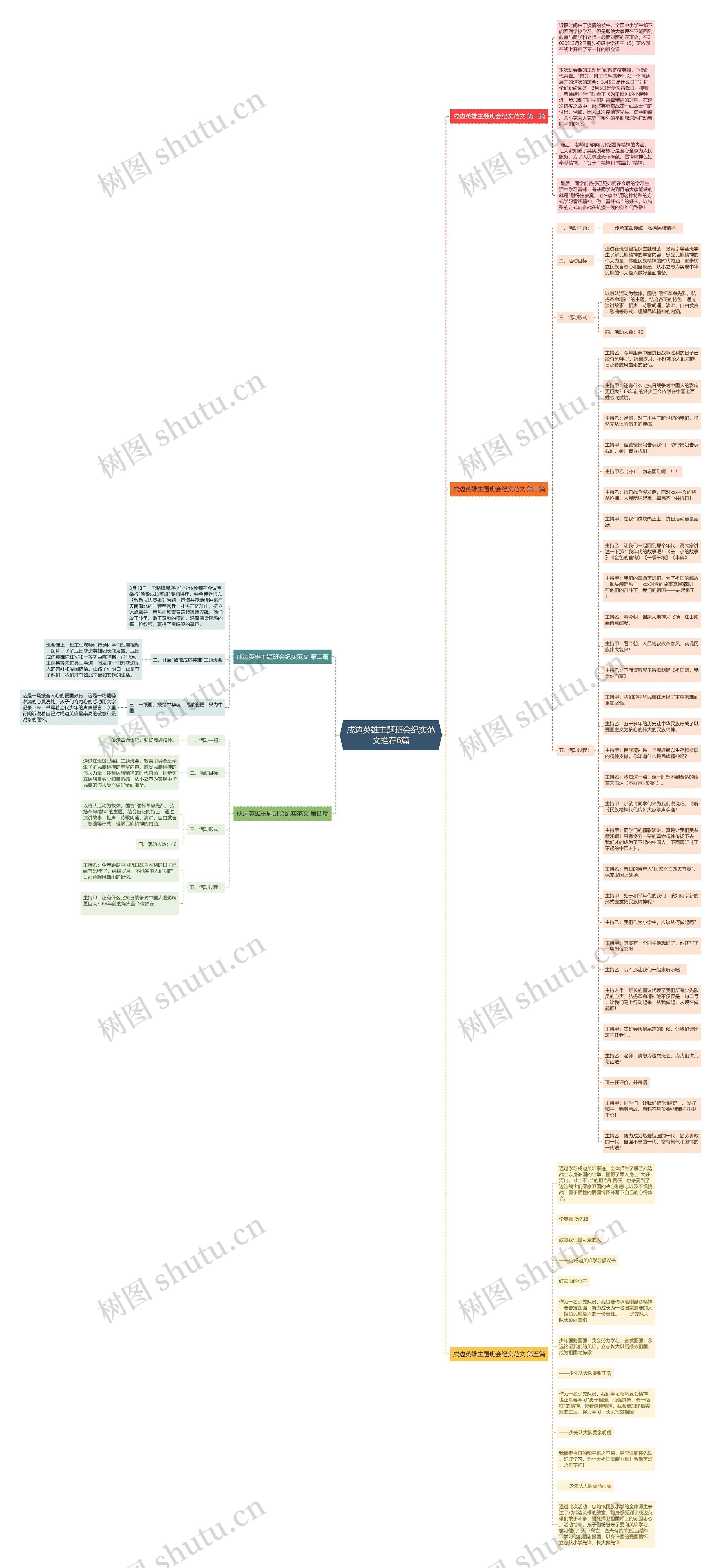 戍边英雄主题班会纪实范文推荐6篇思维导图