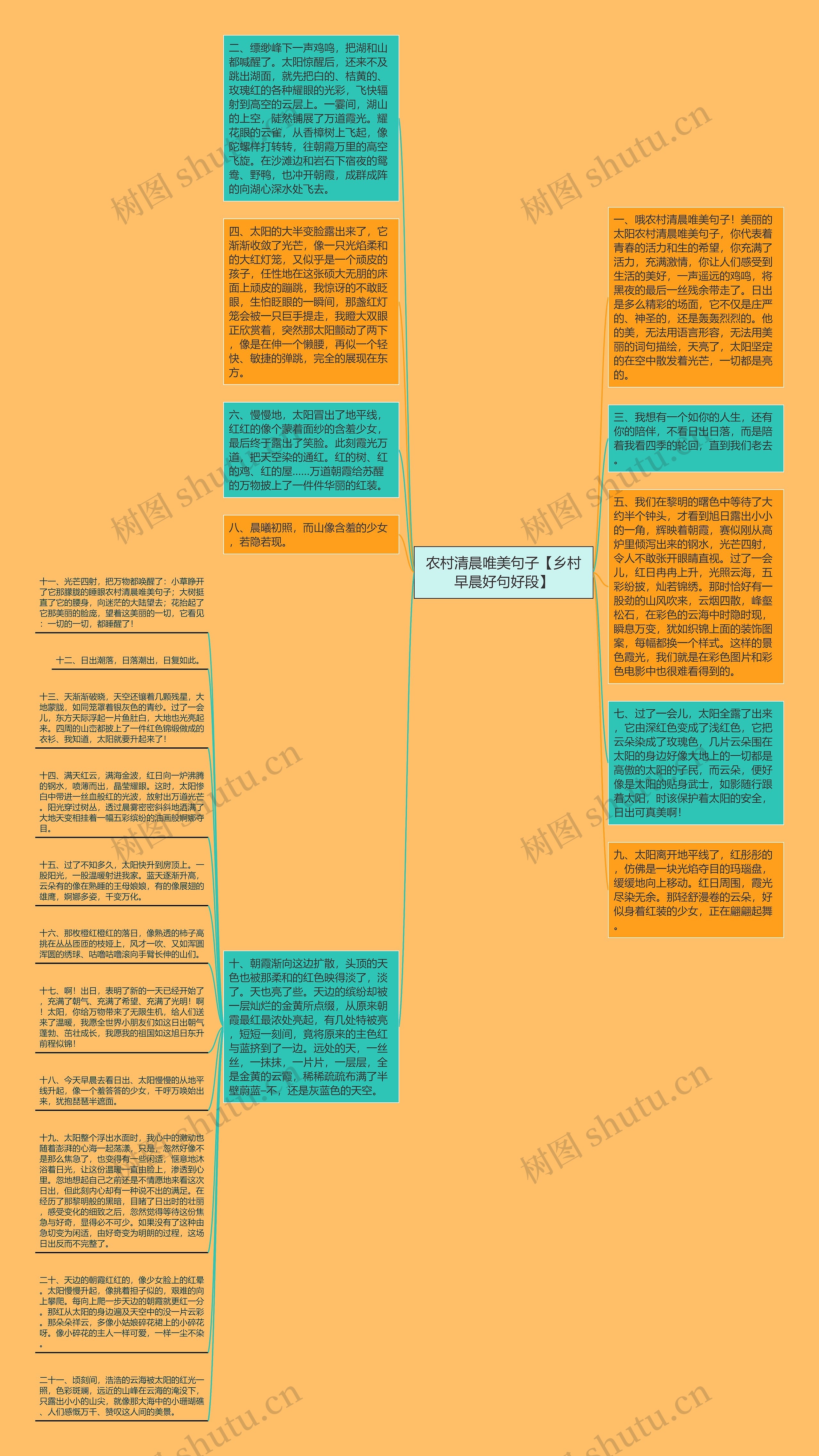 农村清晨唯美句子【乡村早晨好句好段】思维导图