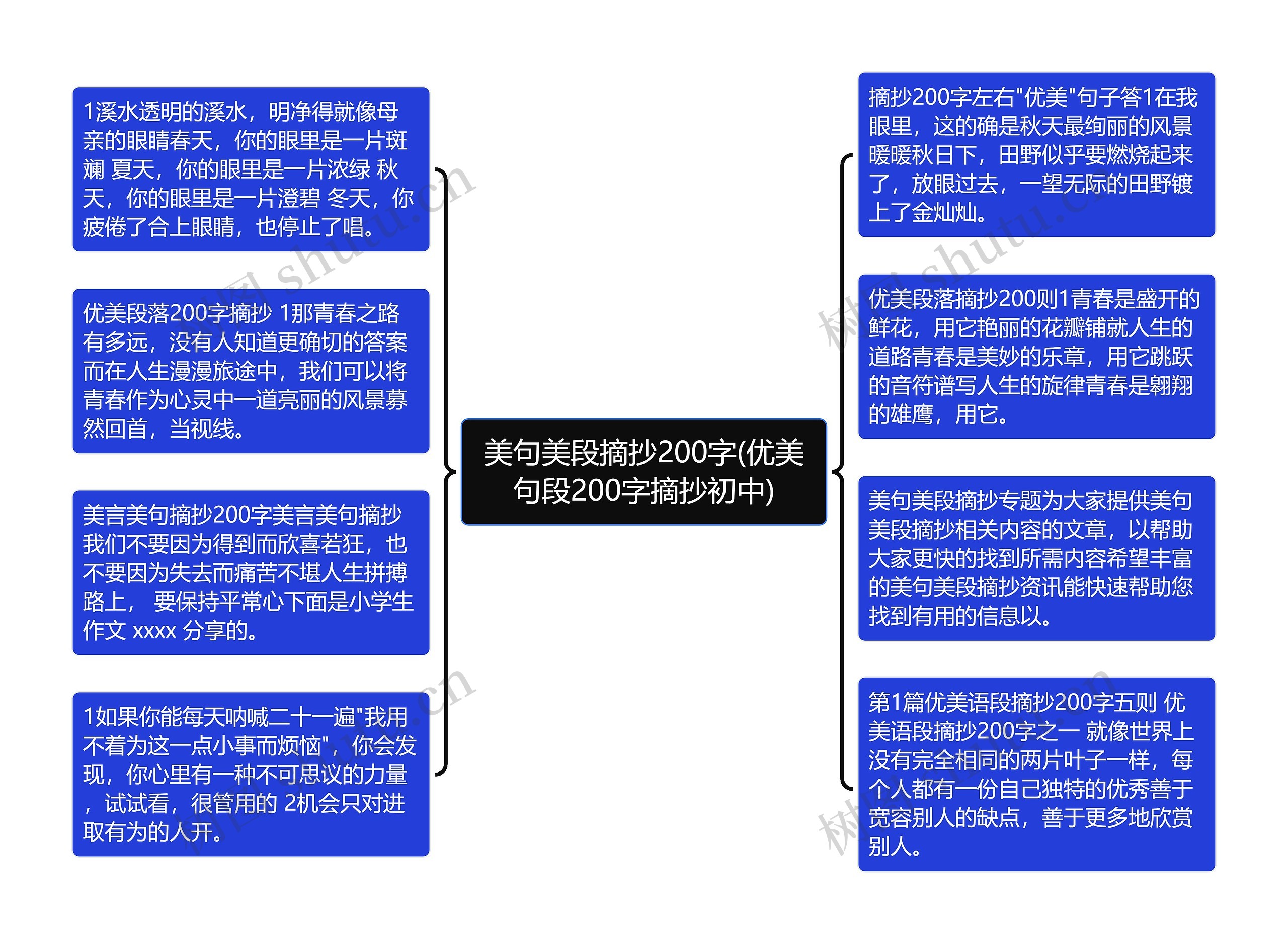 美句美段摘抄200字(优美句段200字摘抄初中)思维导图