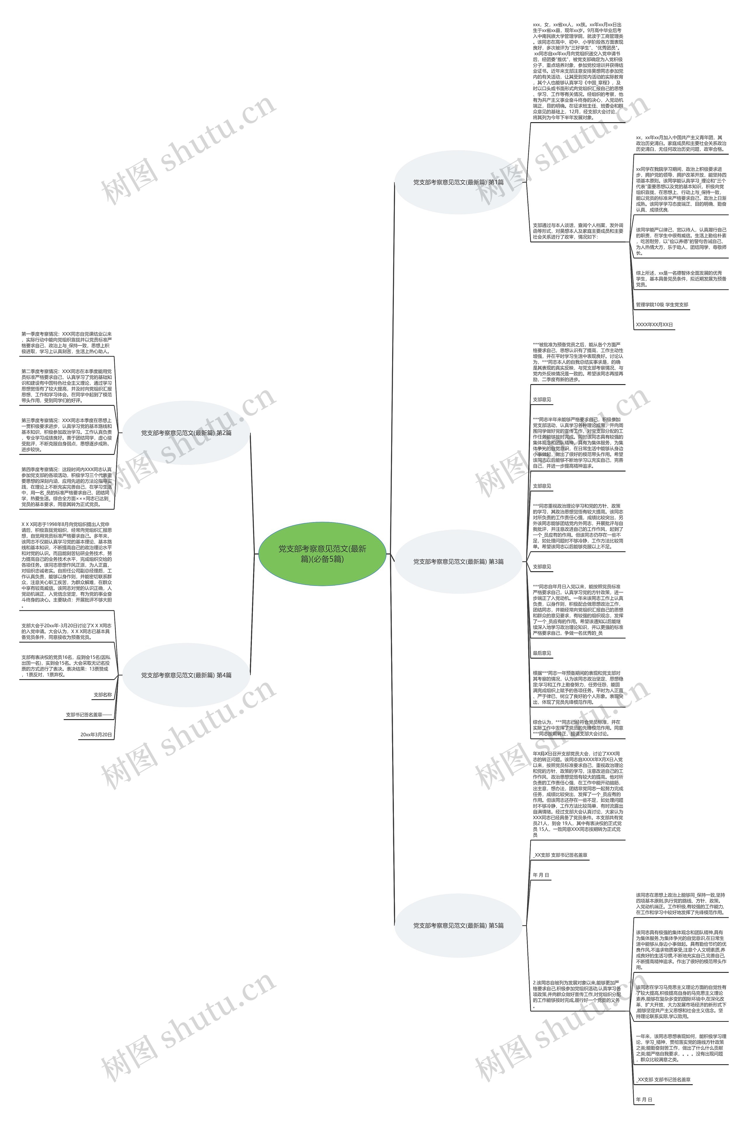 党支部考察意见范文(最新篇)(必备5篇)思维导图