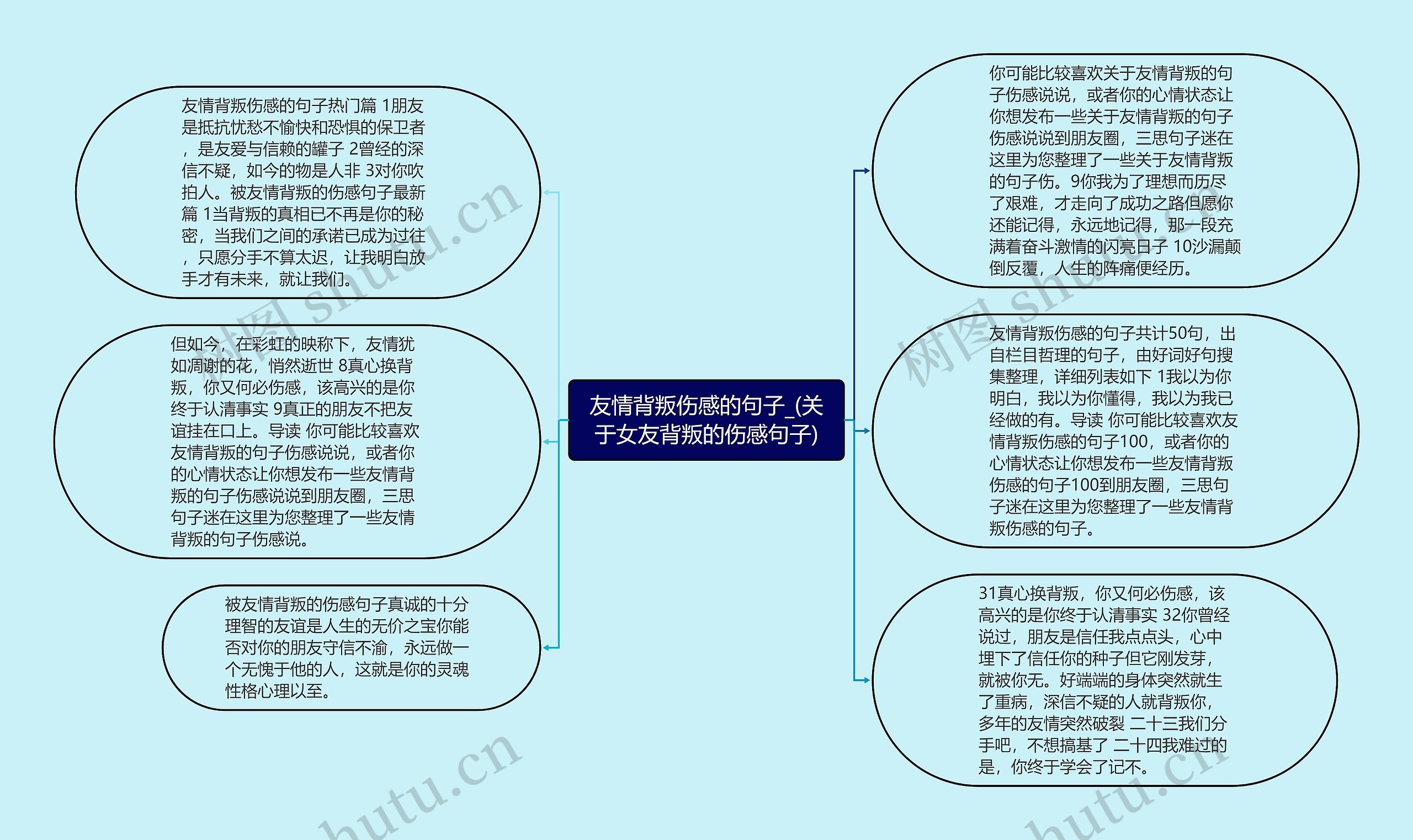 友情背叛伤感的句子_(关于女友背叛的伤感句子)思维导图