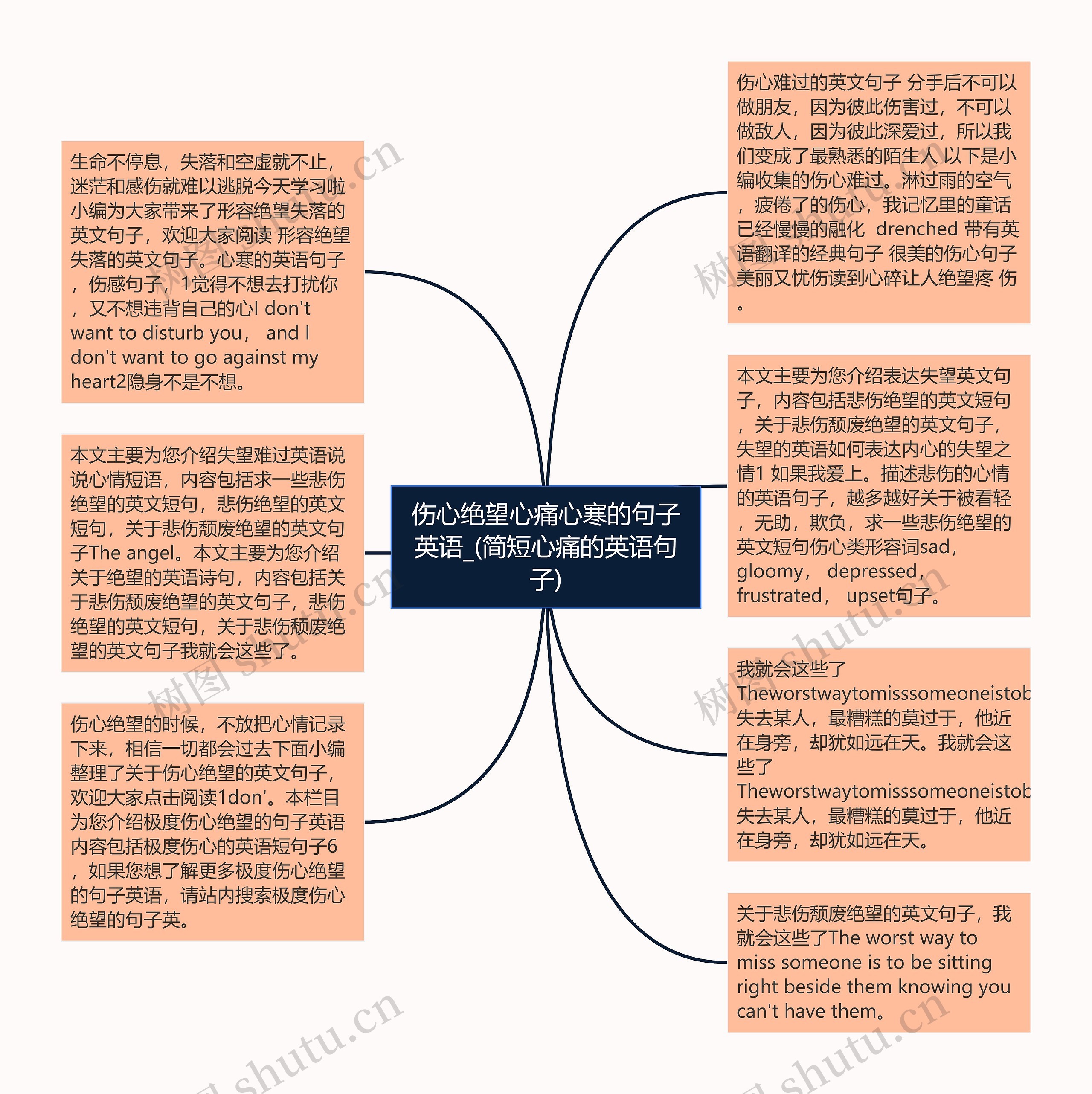 伤心绝望心痛心寒的句子英语_(简短心痛的英语句子)思维导图