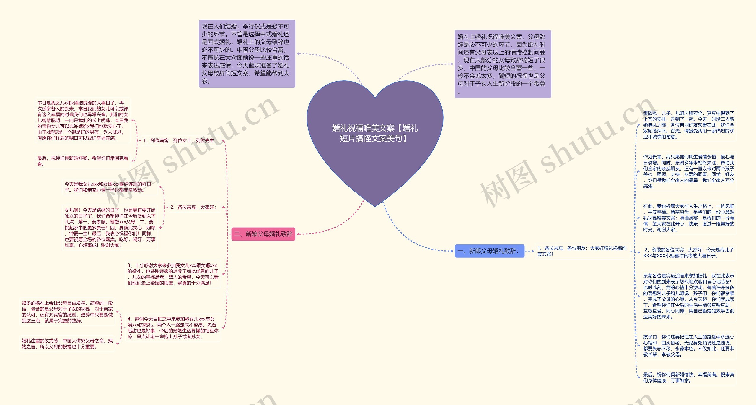 婚礼祝福唯美文案【婚礼短片搞怪文案美句】思维导图