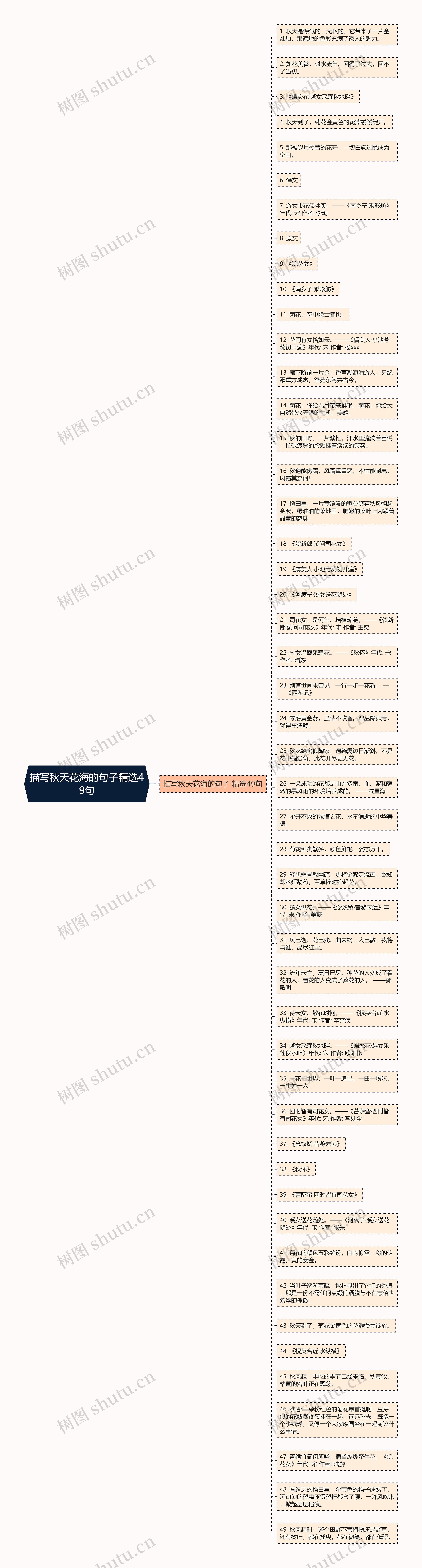 描写秋天花海的句子精选49句思维导图