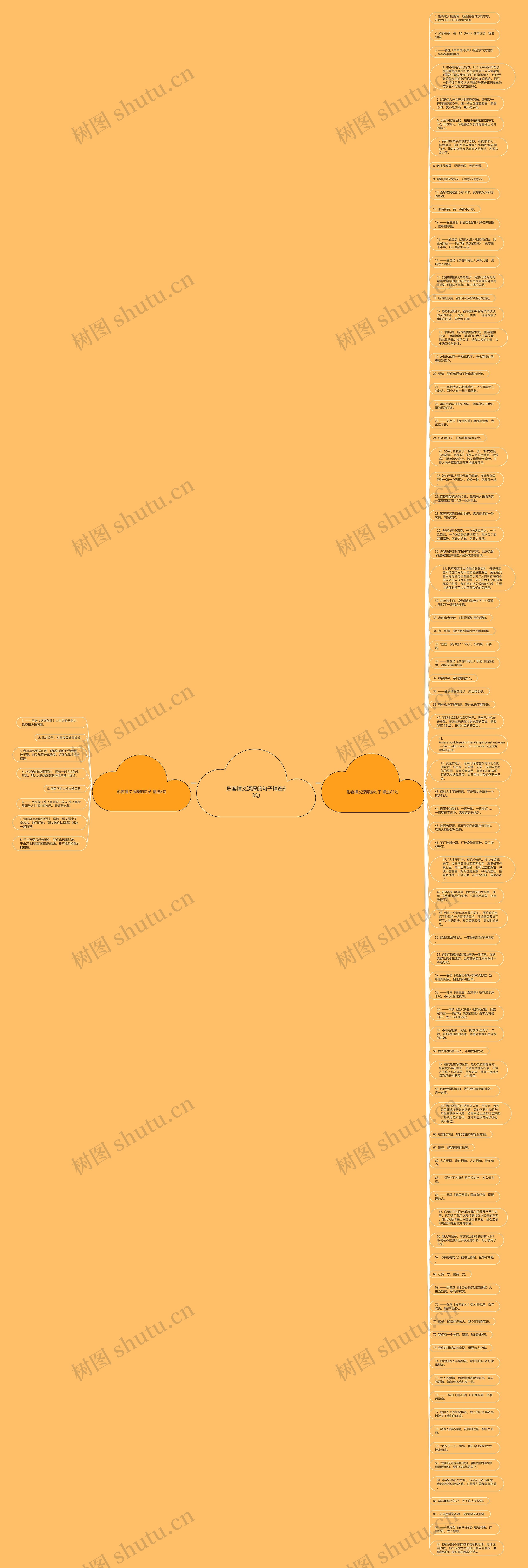 形容情义深厚的句子精选93句思维导图