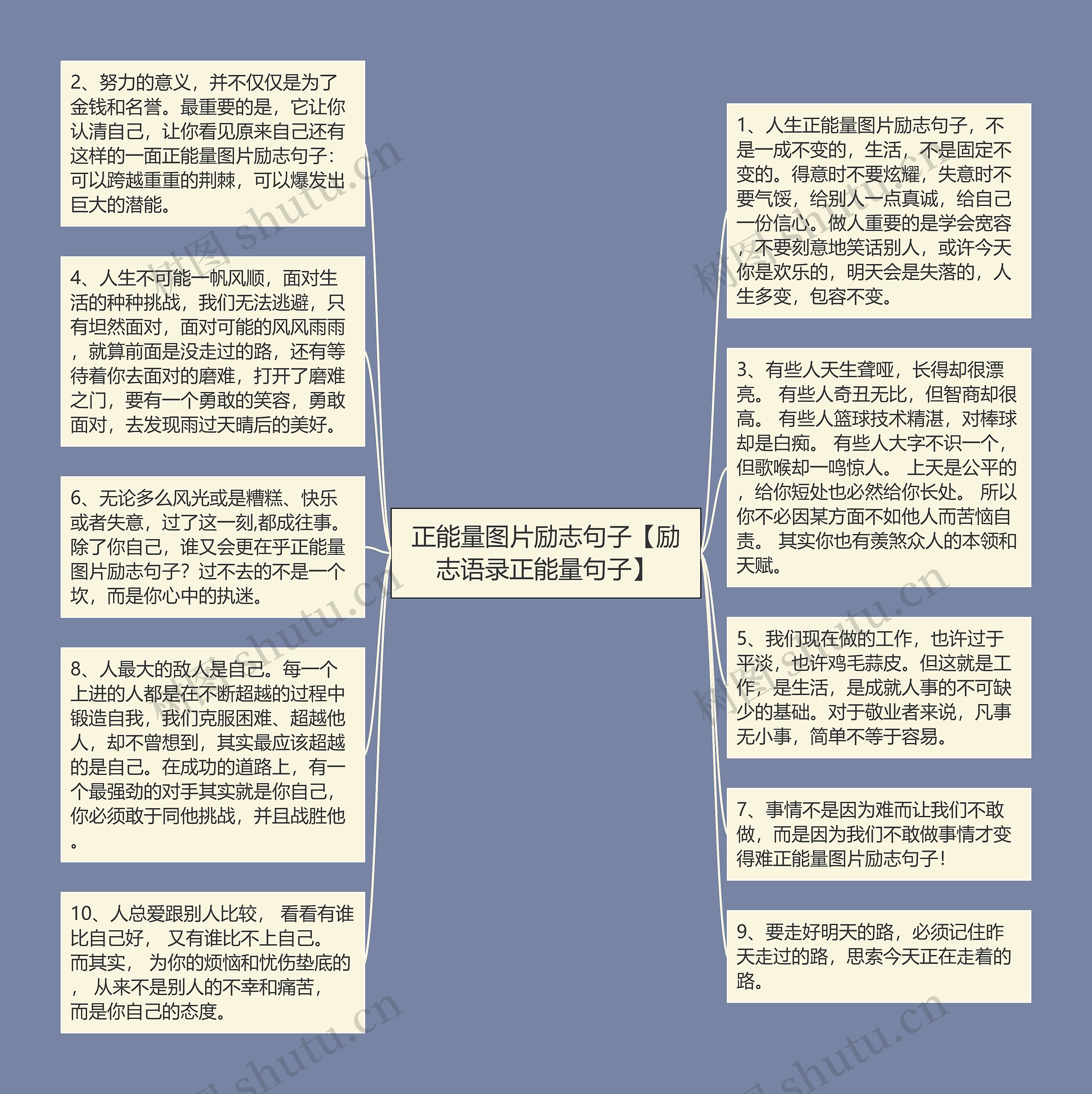 正能量图片励志句子【励志语录正能量句子】思维导图