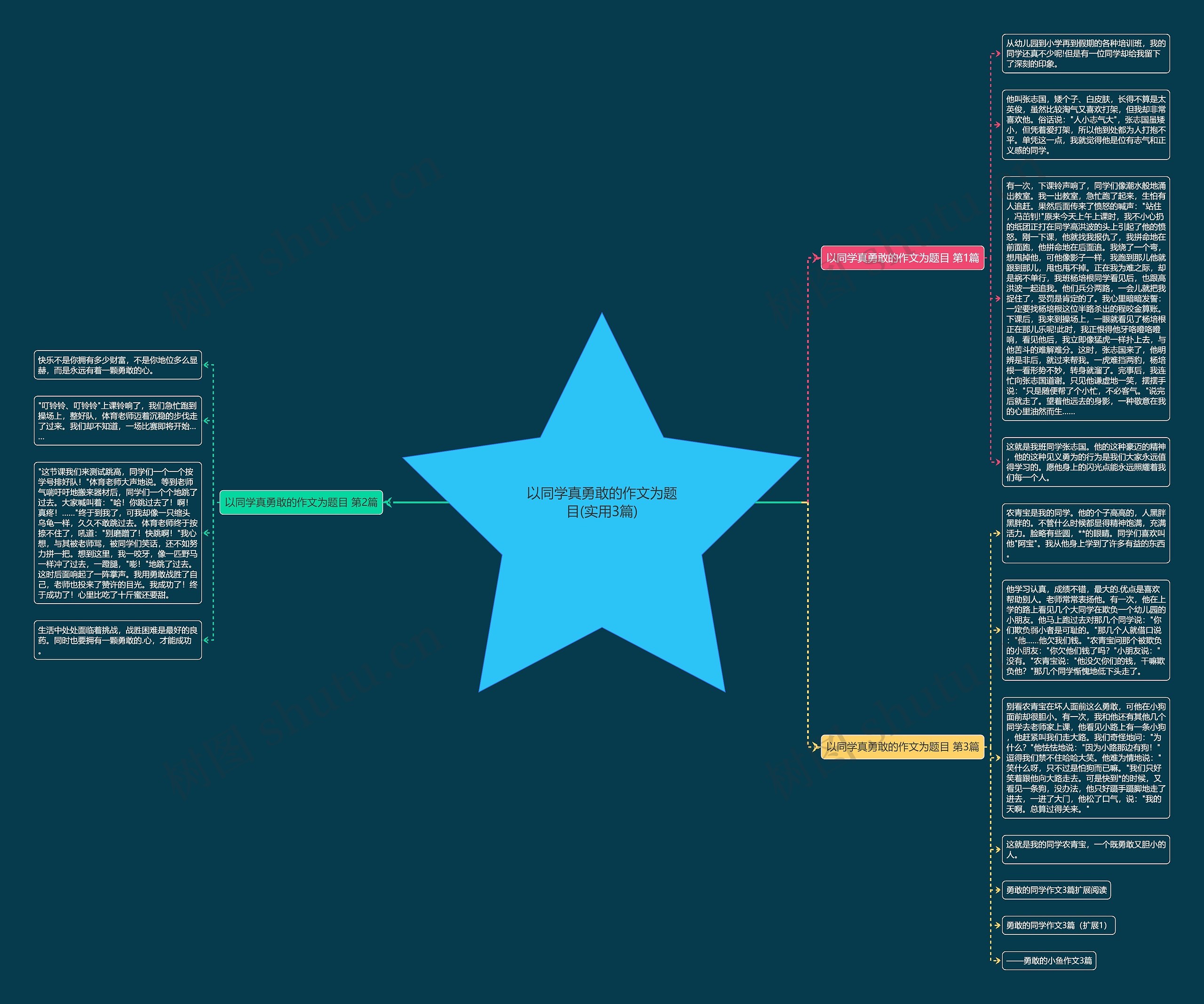 以同学真勇敢的作文为题目(实用3篇)思维导图