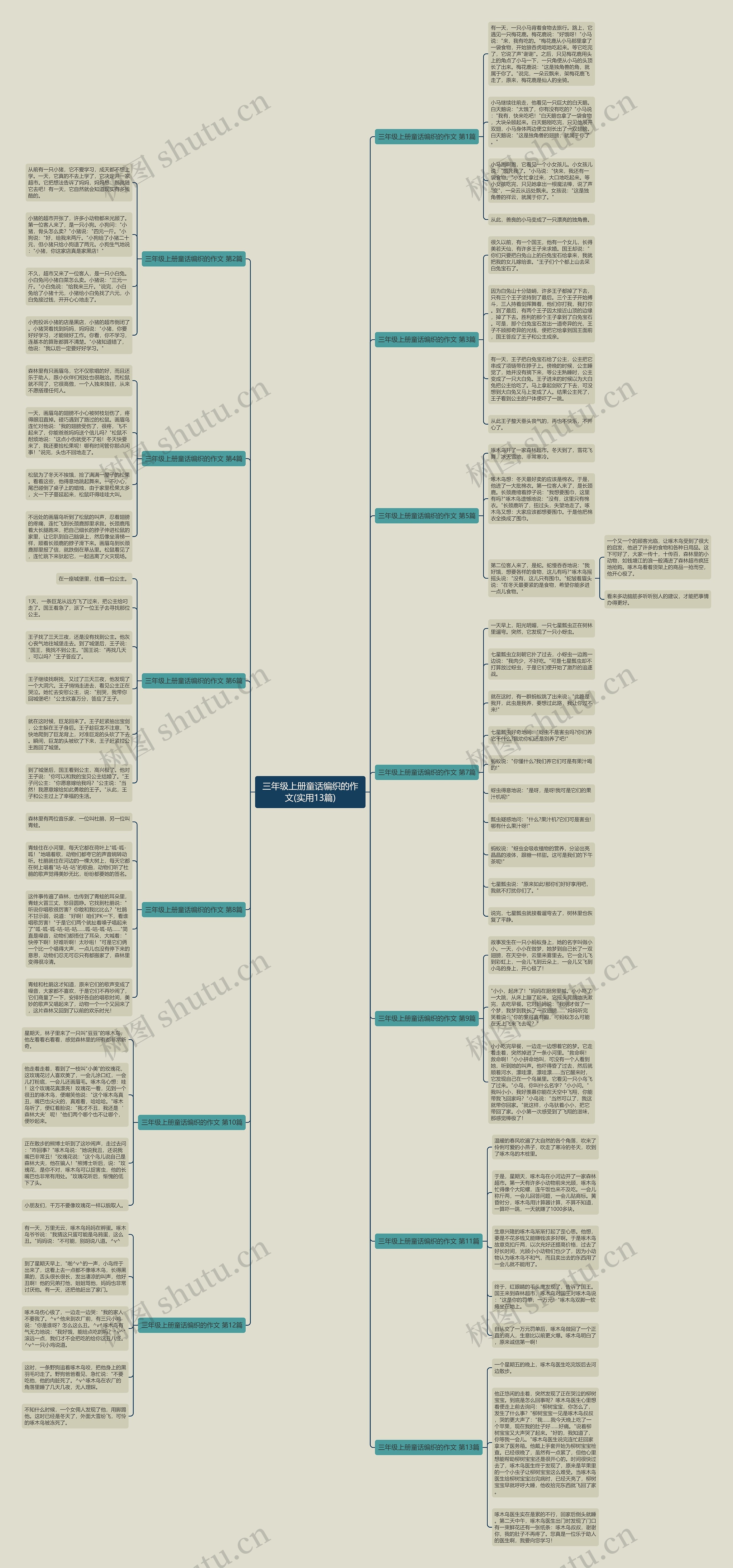 三年级上册童话编织的作文(实用13篇)思维导图