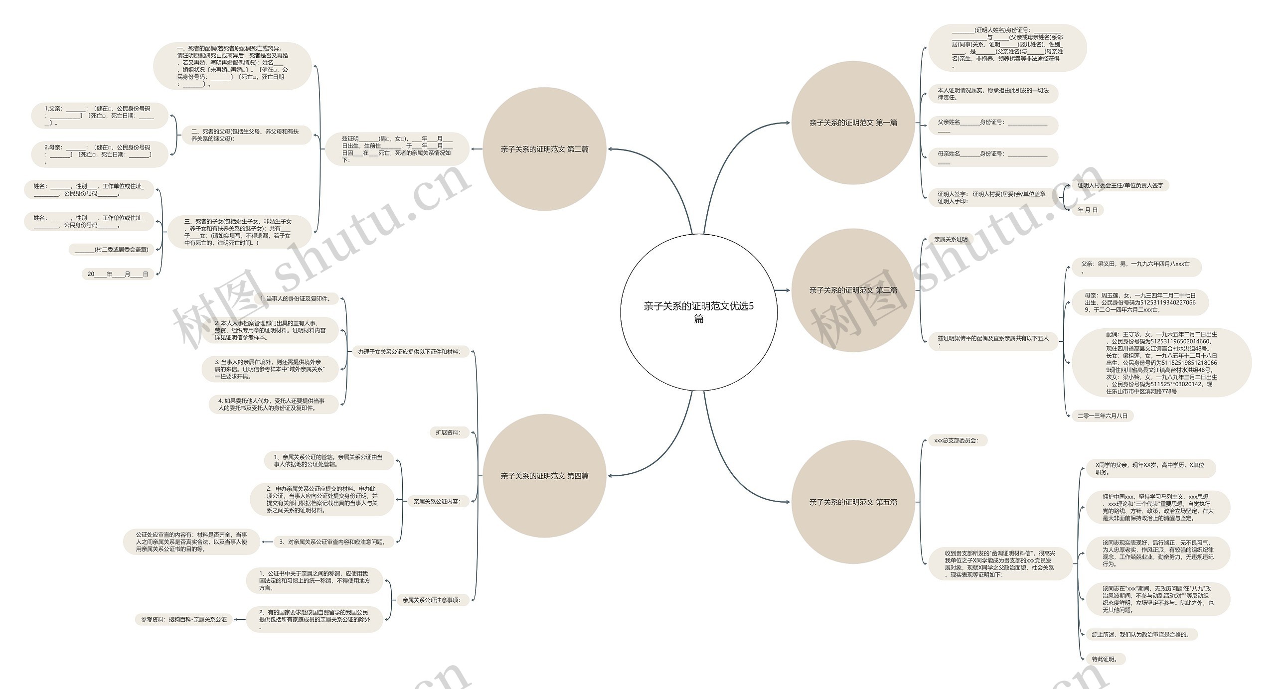 亲子关系的证明范文优选5篇思维导图