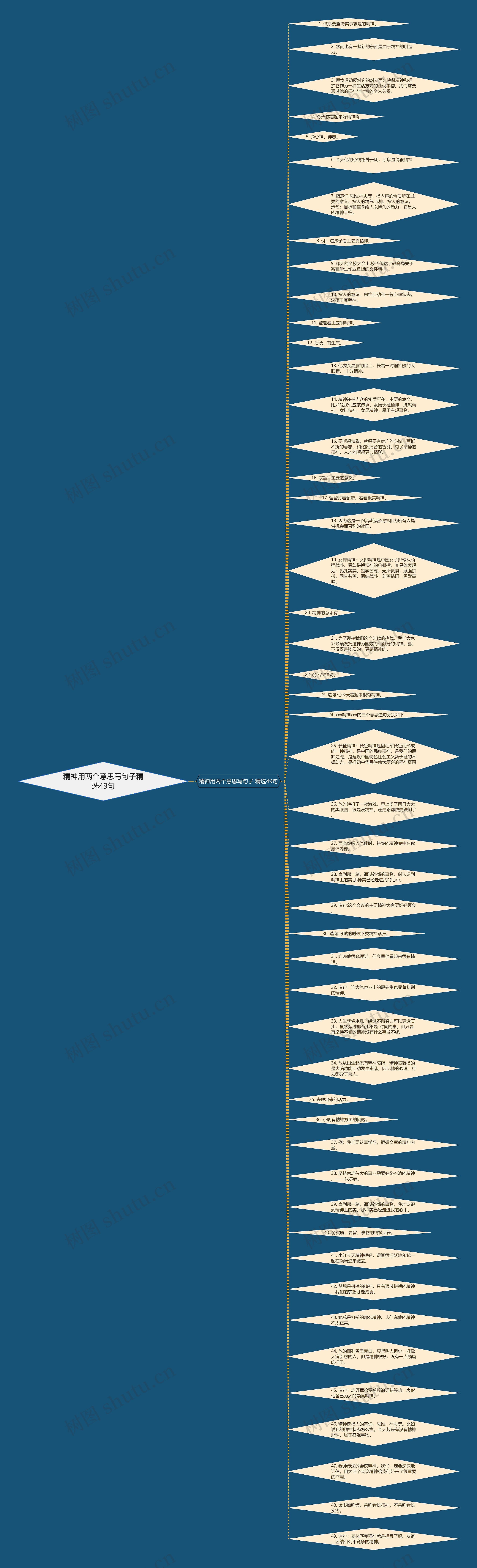 精神用两个意思写句子精选49句思维导图高清图 精神用两个意思写句子精选49句思维导图