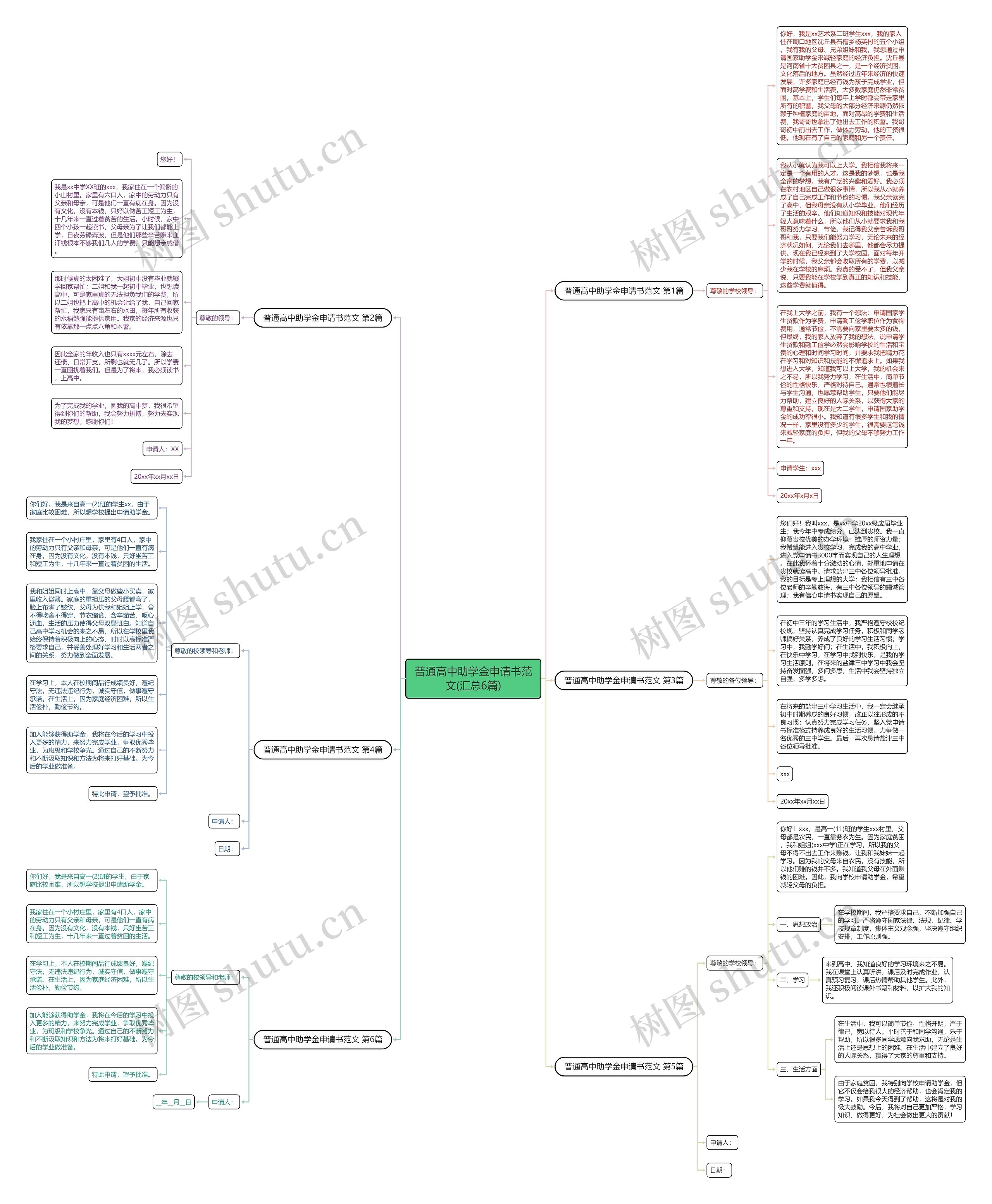 普通高中助学金申请书范文(汇总6篇)思维导图