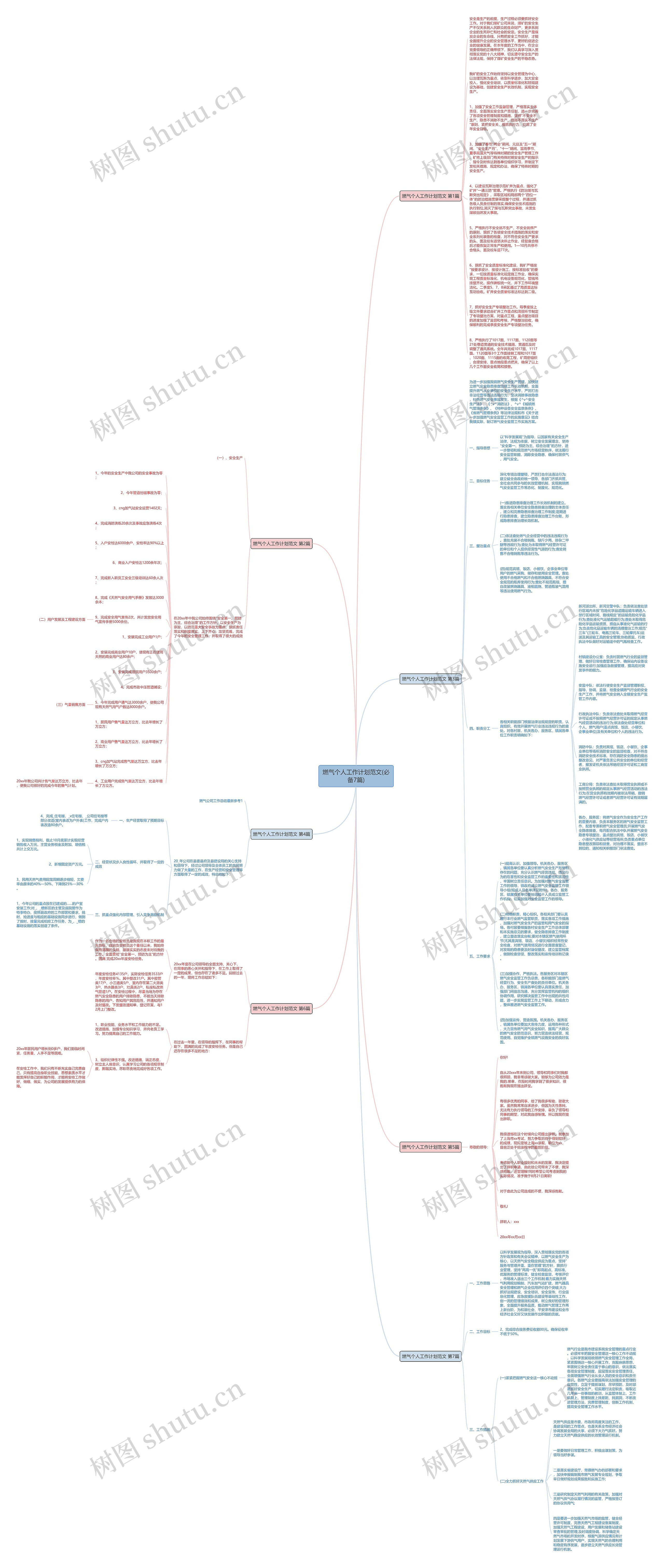 燃气个人工作计划范文(必备7篇)思维导图