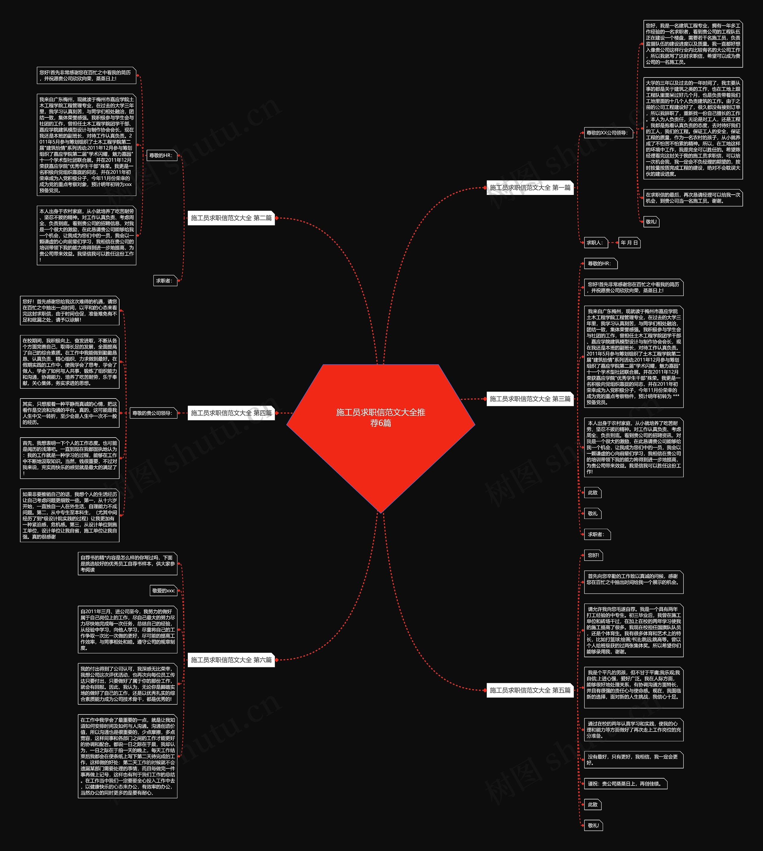 施工员求职信范文大全推荐6篇思维导图