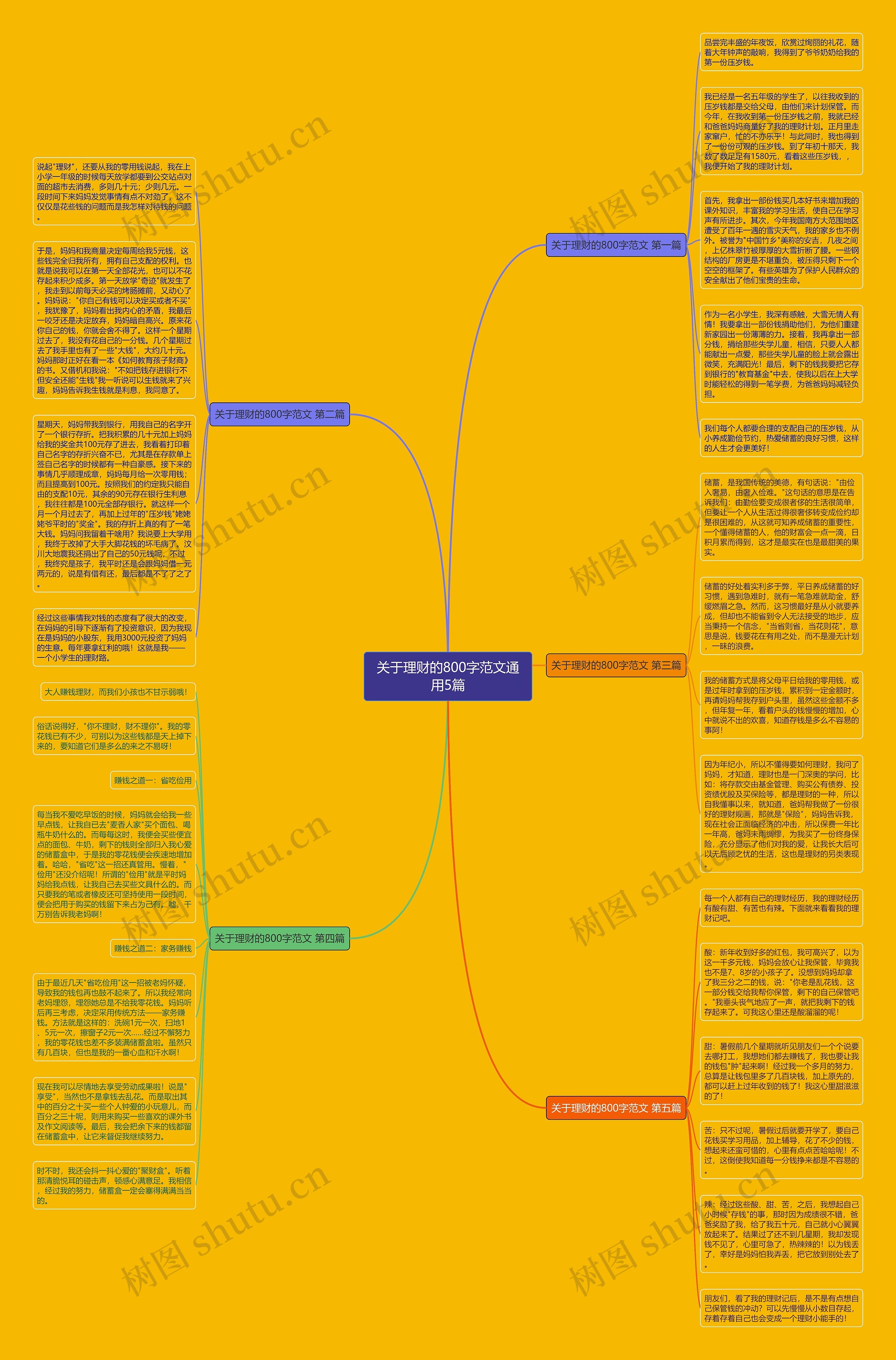 关于理财的800字范文通用5篇 关于理财的800字范文通用5篇