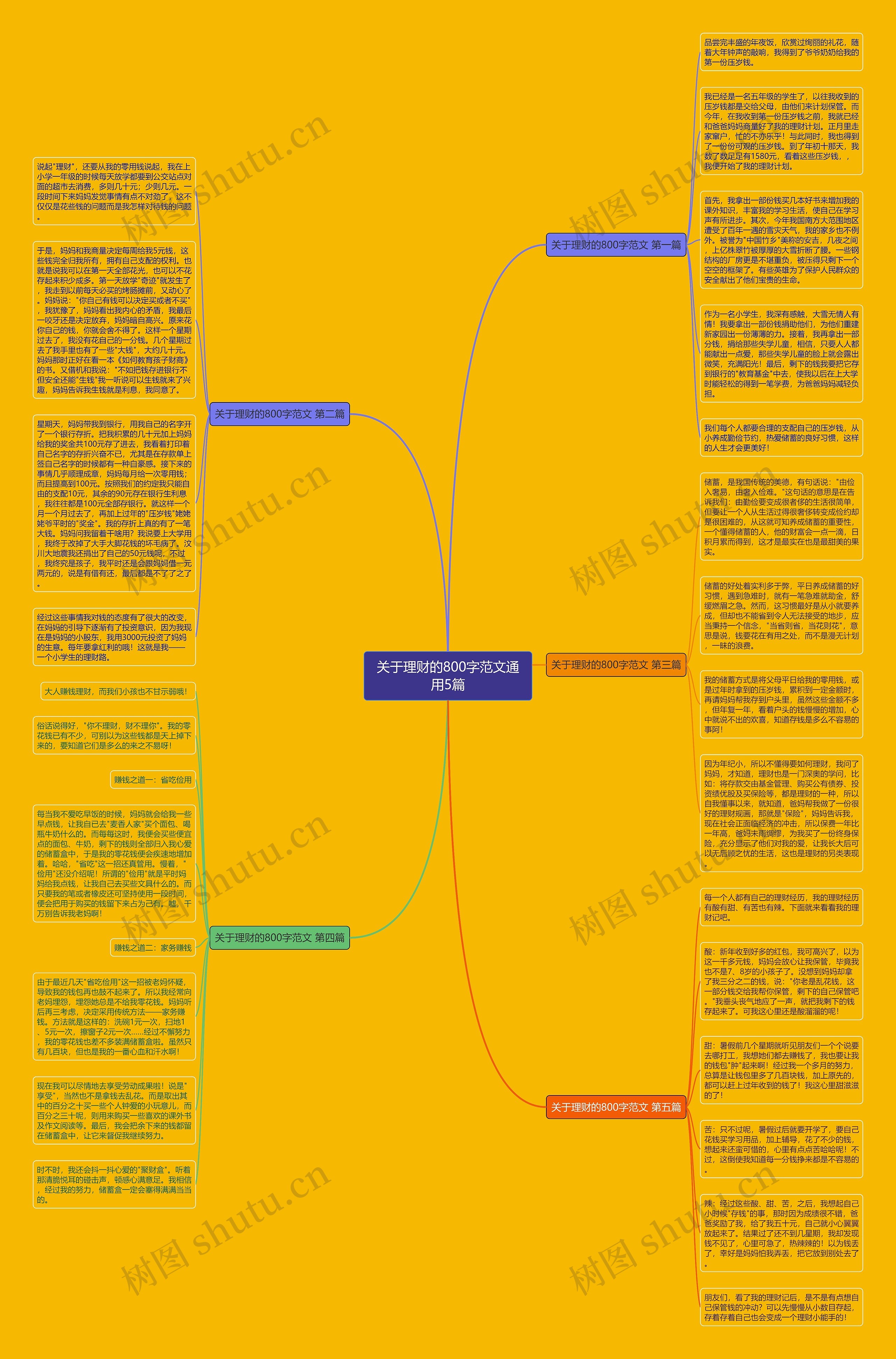 关于理财的800字范文通用5篇思维导图
