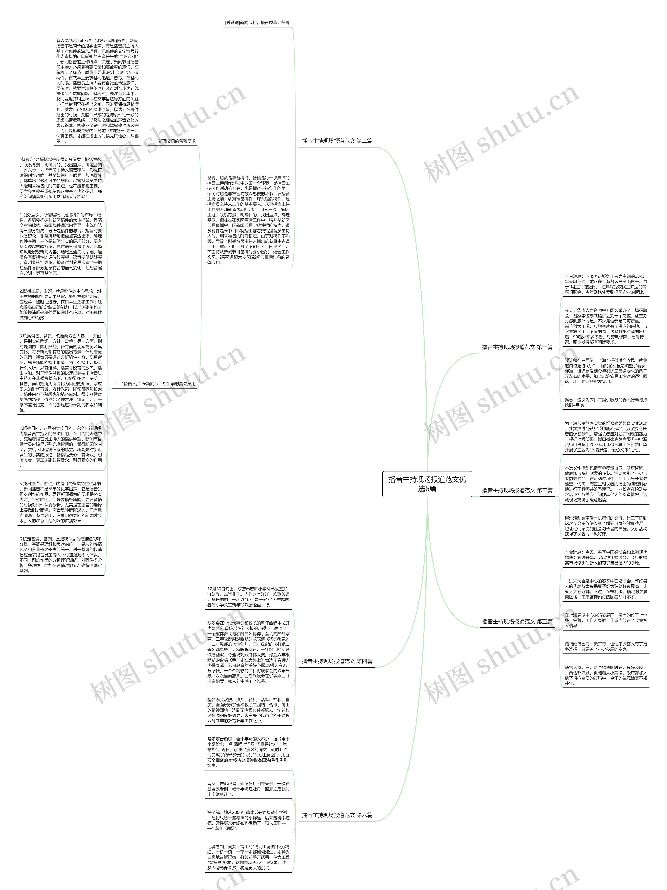 播音主持现场报道范文优选6篇思维导图