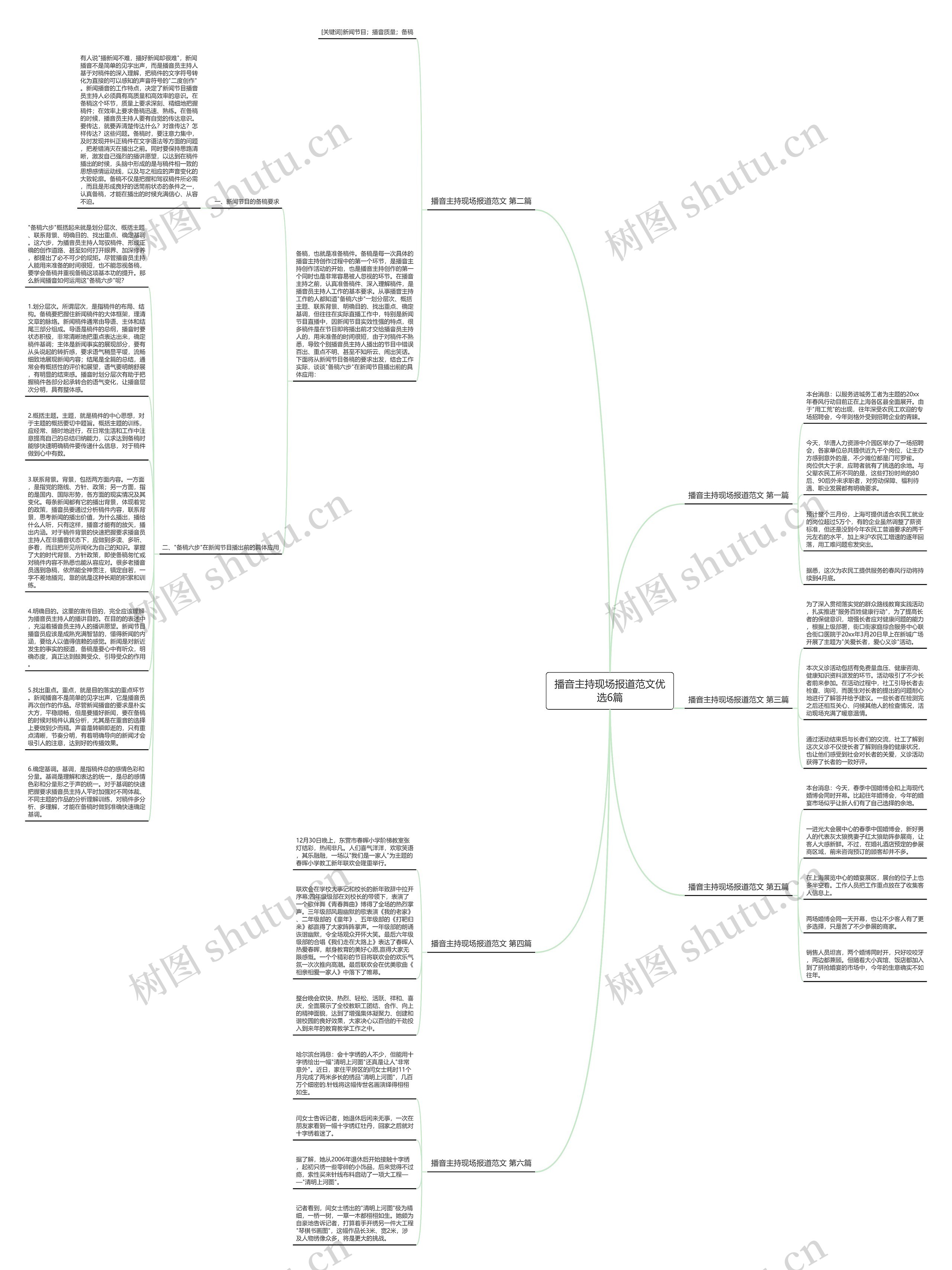 播音主持现场报道范文优选6篇思维导图高清图 播音主持现场报道范文优选6篇思维导图