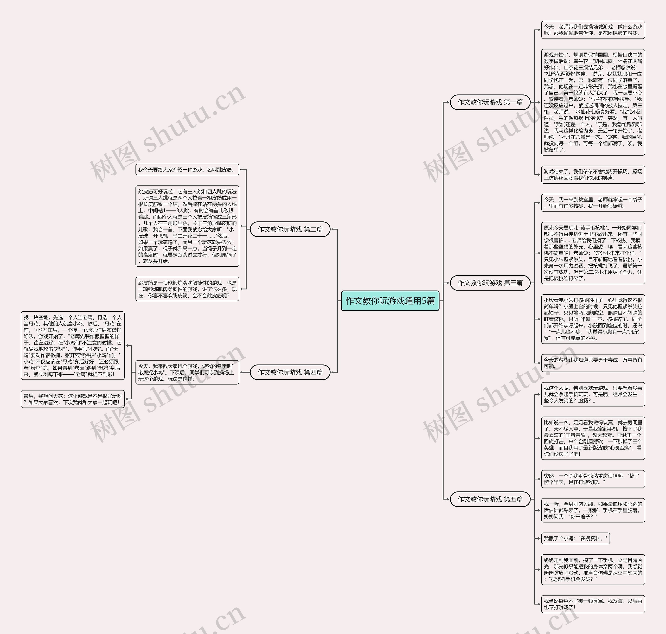 作文教你玩游戏通用5篇思维导图