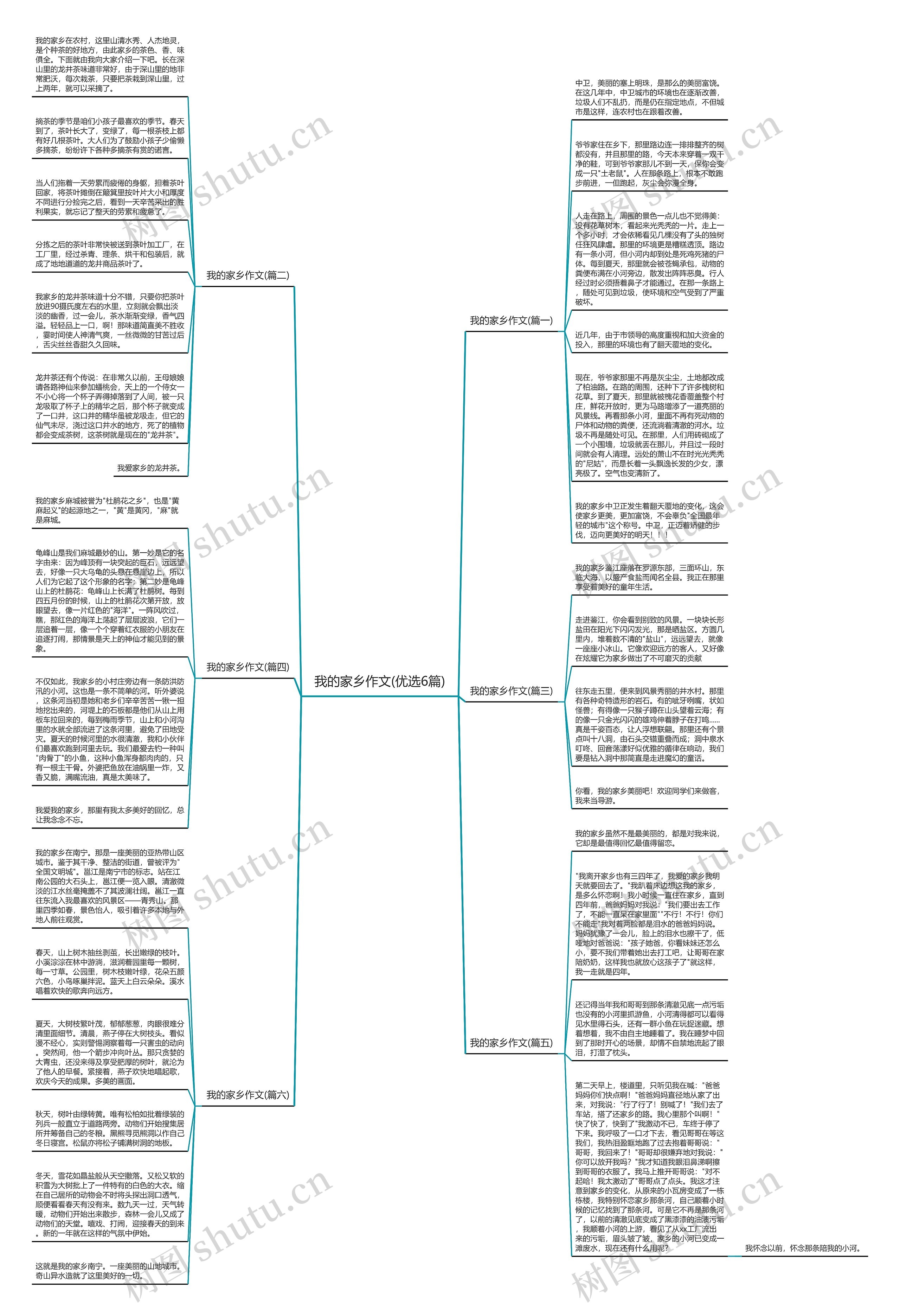 我的家乡作文(优选6篇)思维导图