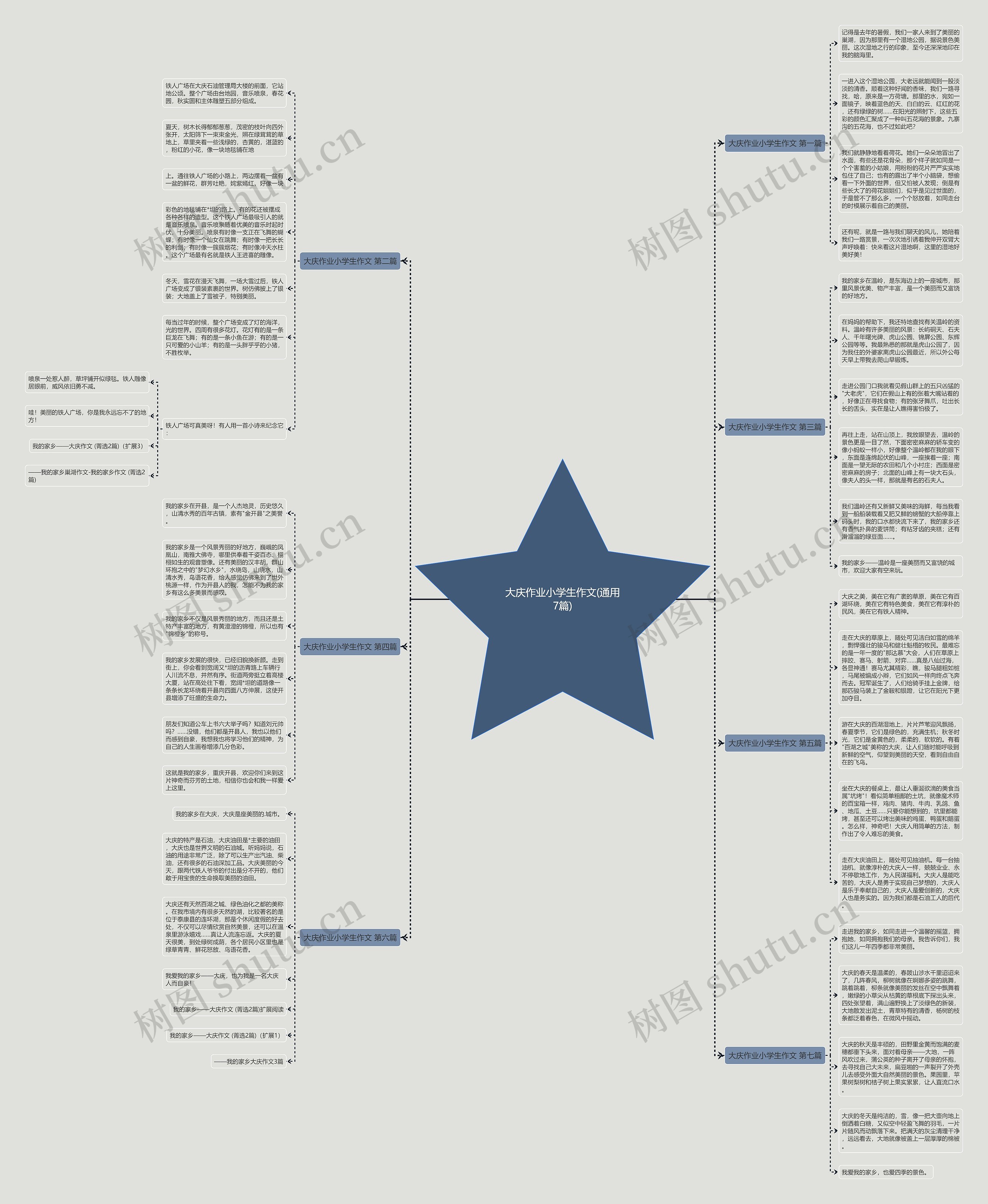 大庆作业小学生作文(通用7篇)思维导图