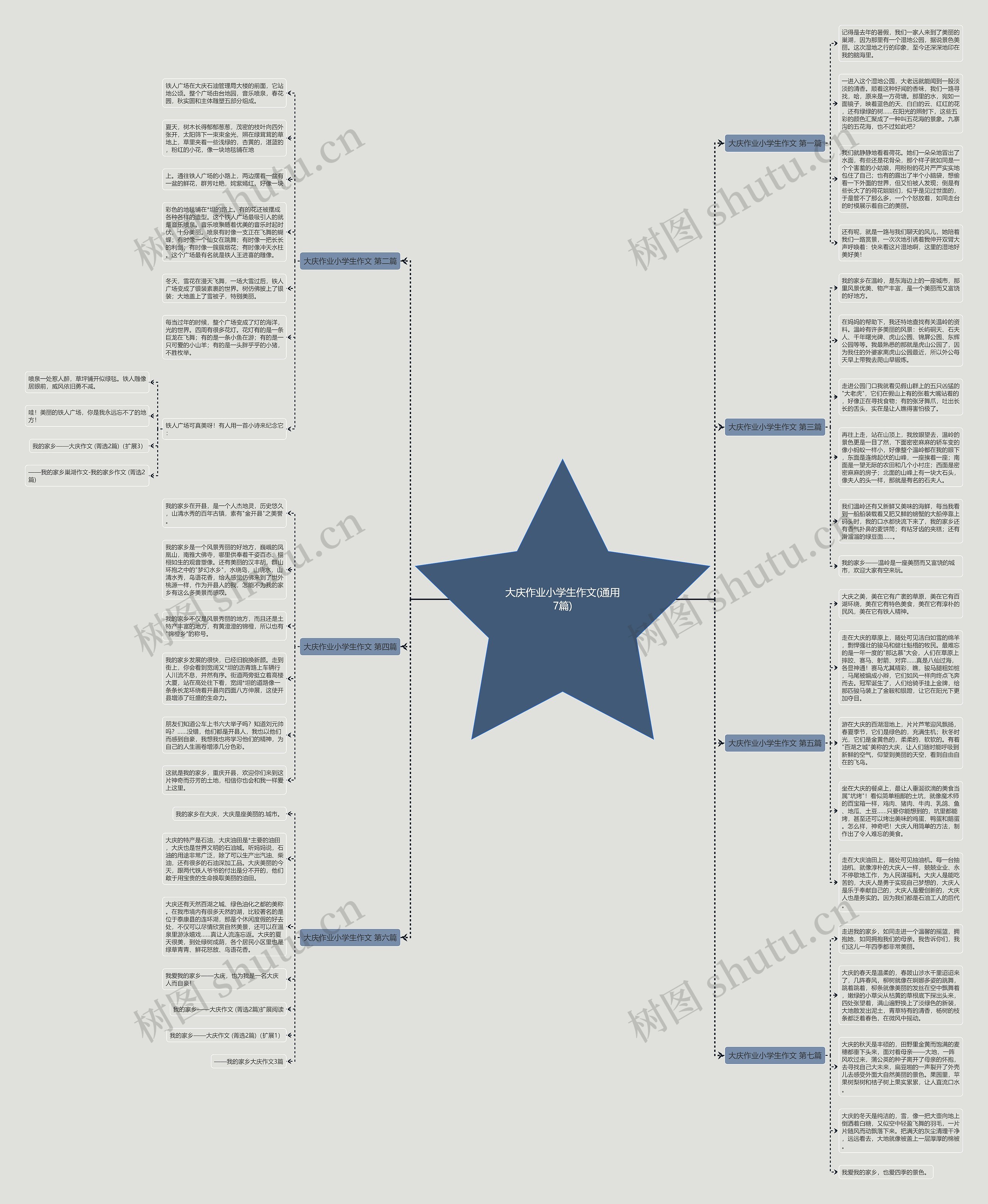 大庆作业小学生作文(通用7篇) 大庆作业小学生作文(通用7篇)