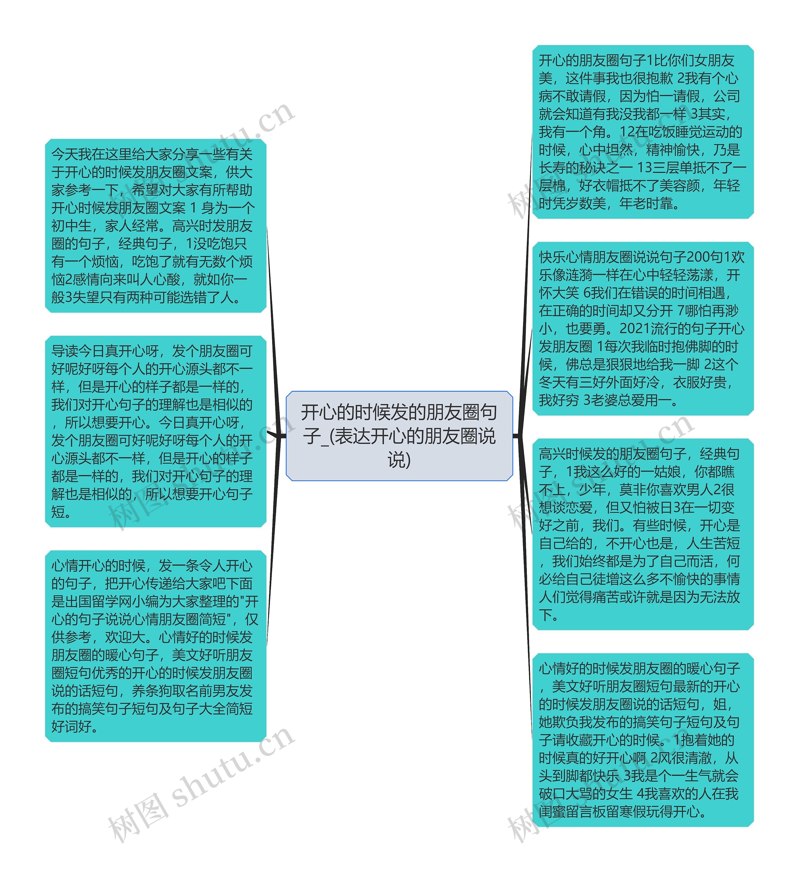 开心的时候发的朋友圈句子_(表达开心的朋友圈说说)思维导图