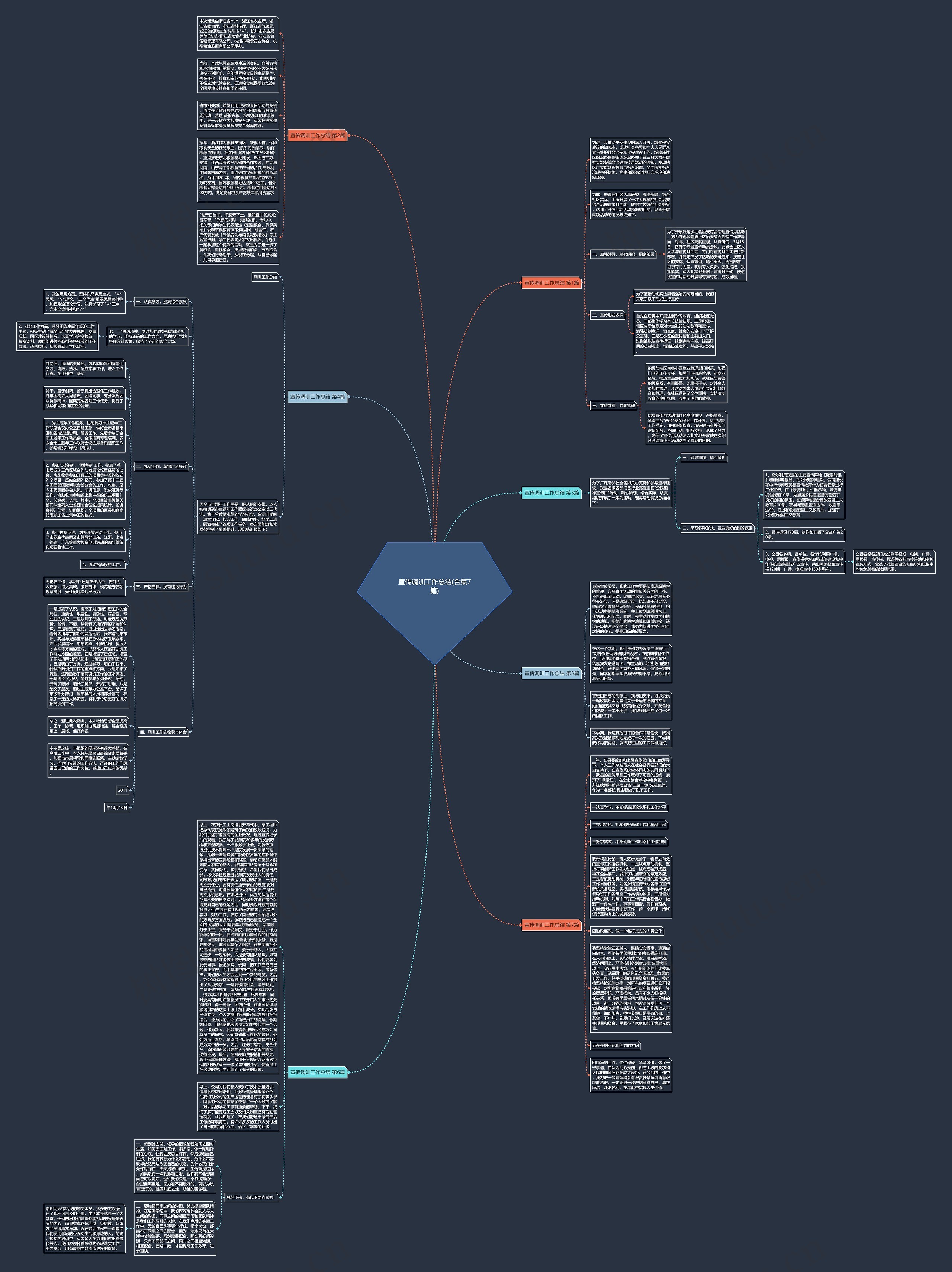 宣传调训工作总结(合集7篇)思维导图