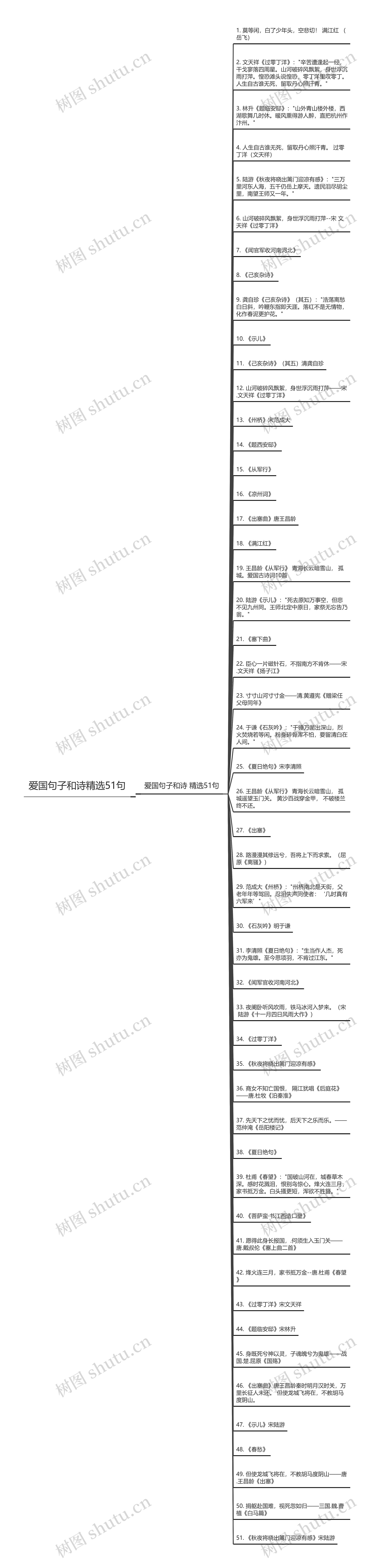 爱国句子和诗精选51句思维导图