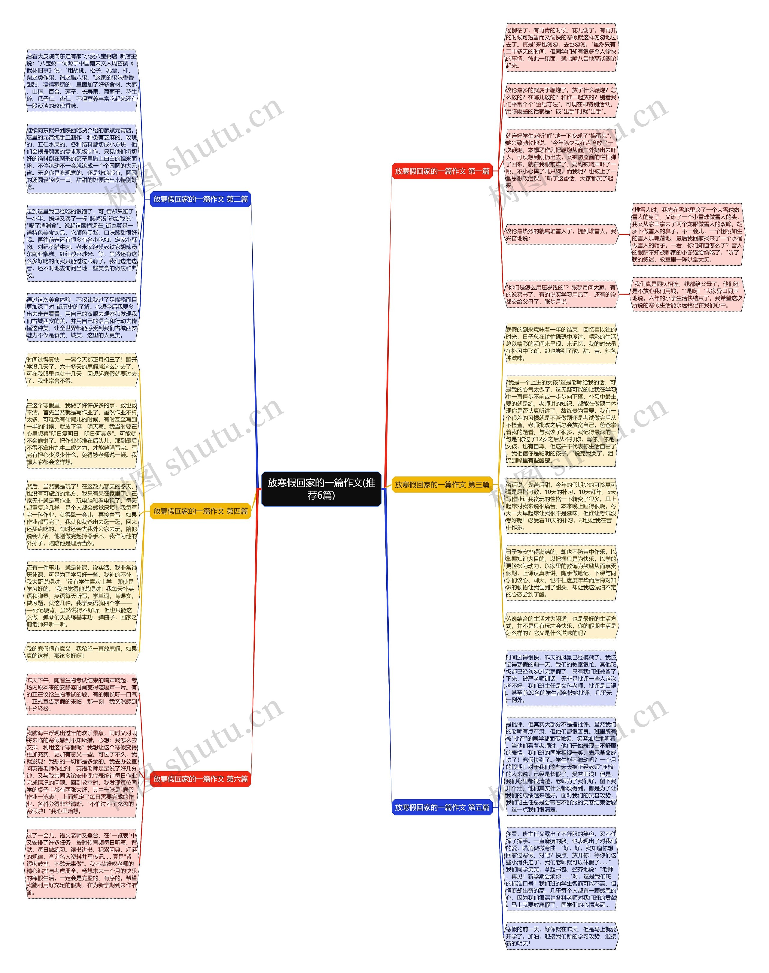 放寒假回家的一篇作文(推荐6篇)思维导图