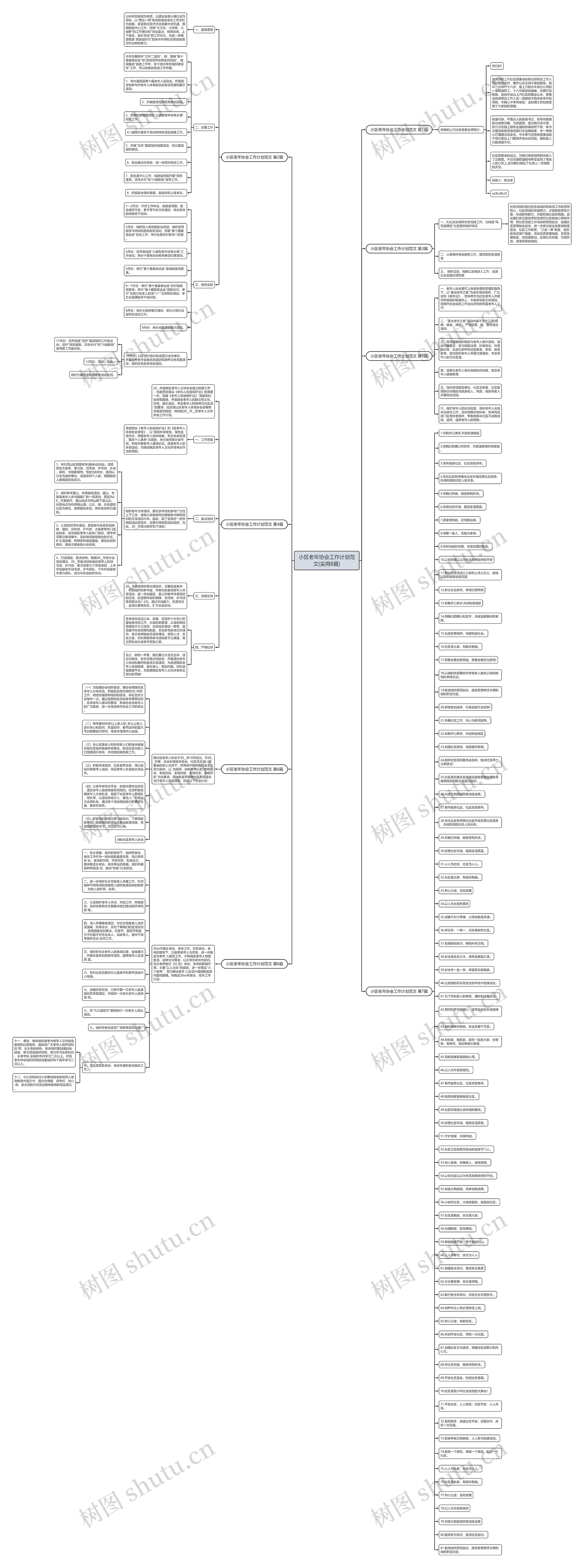 小区老年协会工作计划范文(实用8篇)思维导图