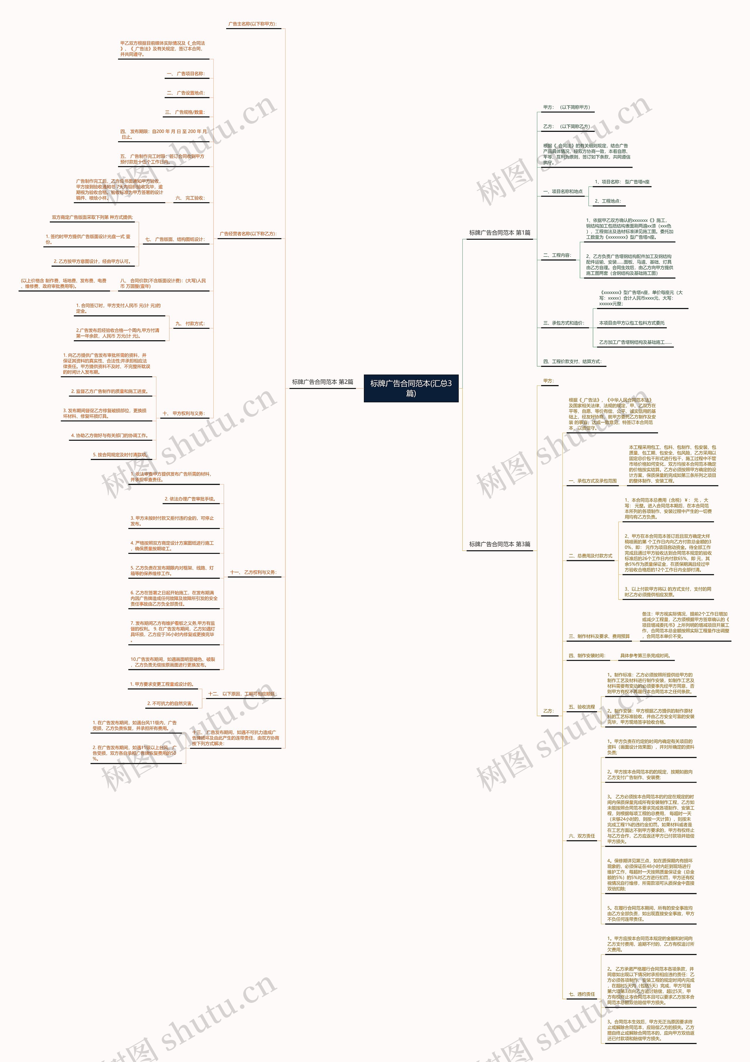 标牌广告合同范本(汇总3篇)思维导图