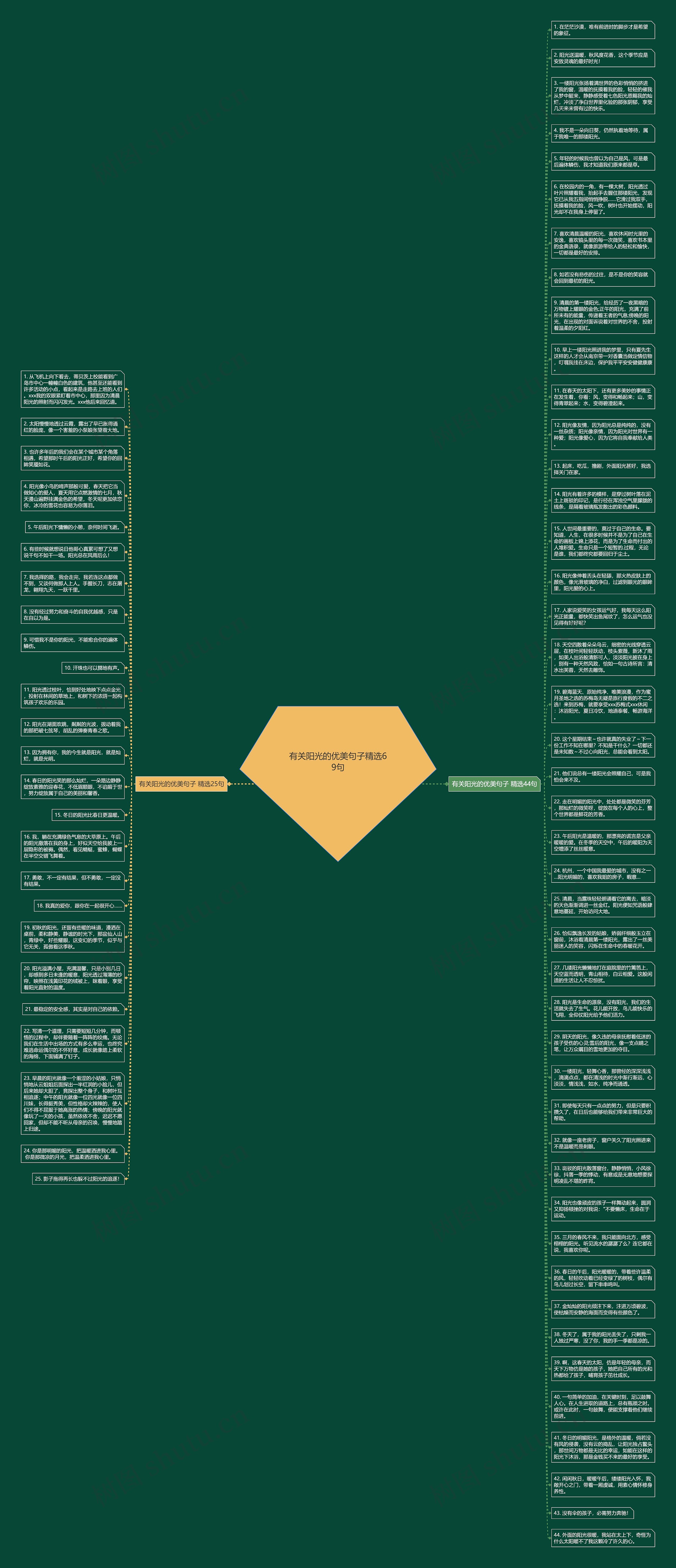 有关阳光的优美句子精选69句思维导图