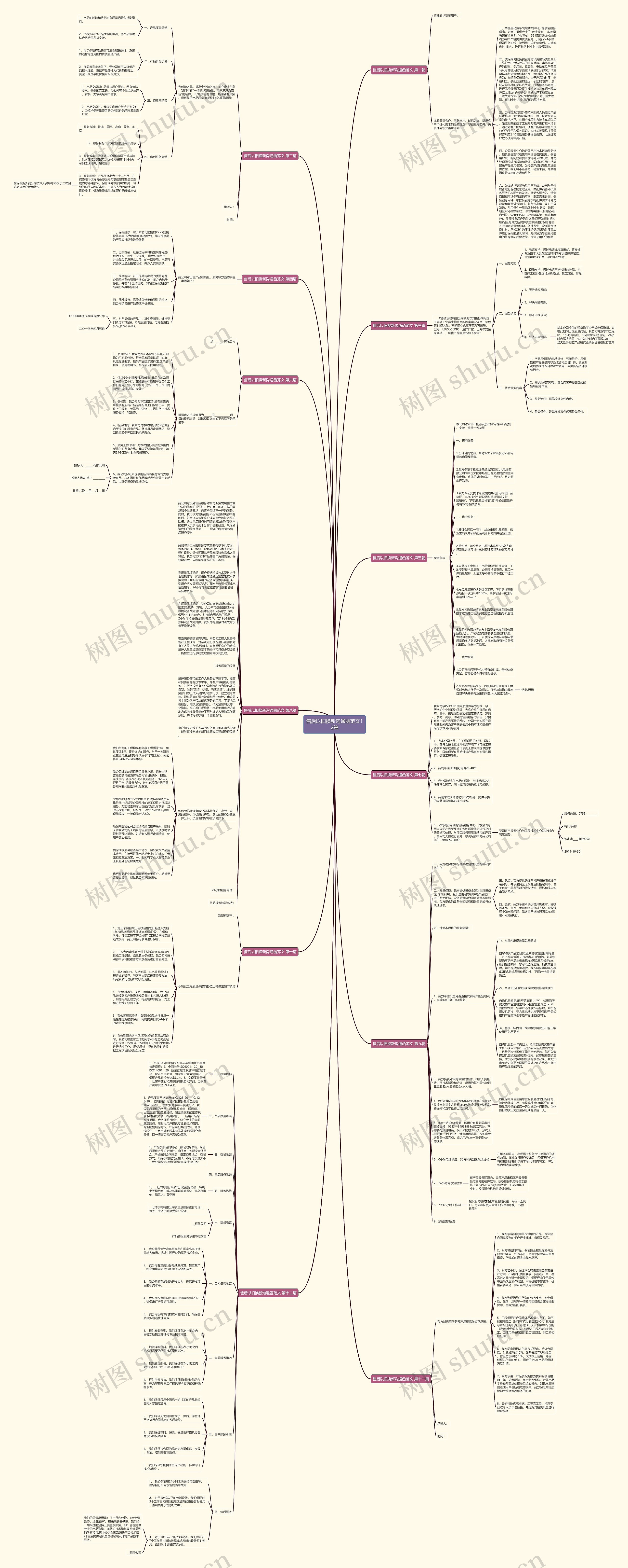 售后以旧换新沟通函范文12篇思维导图