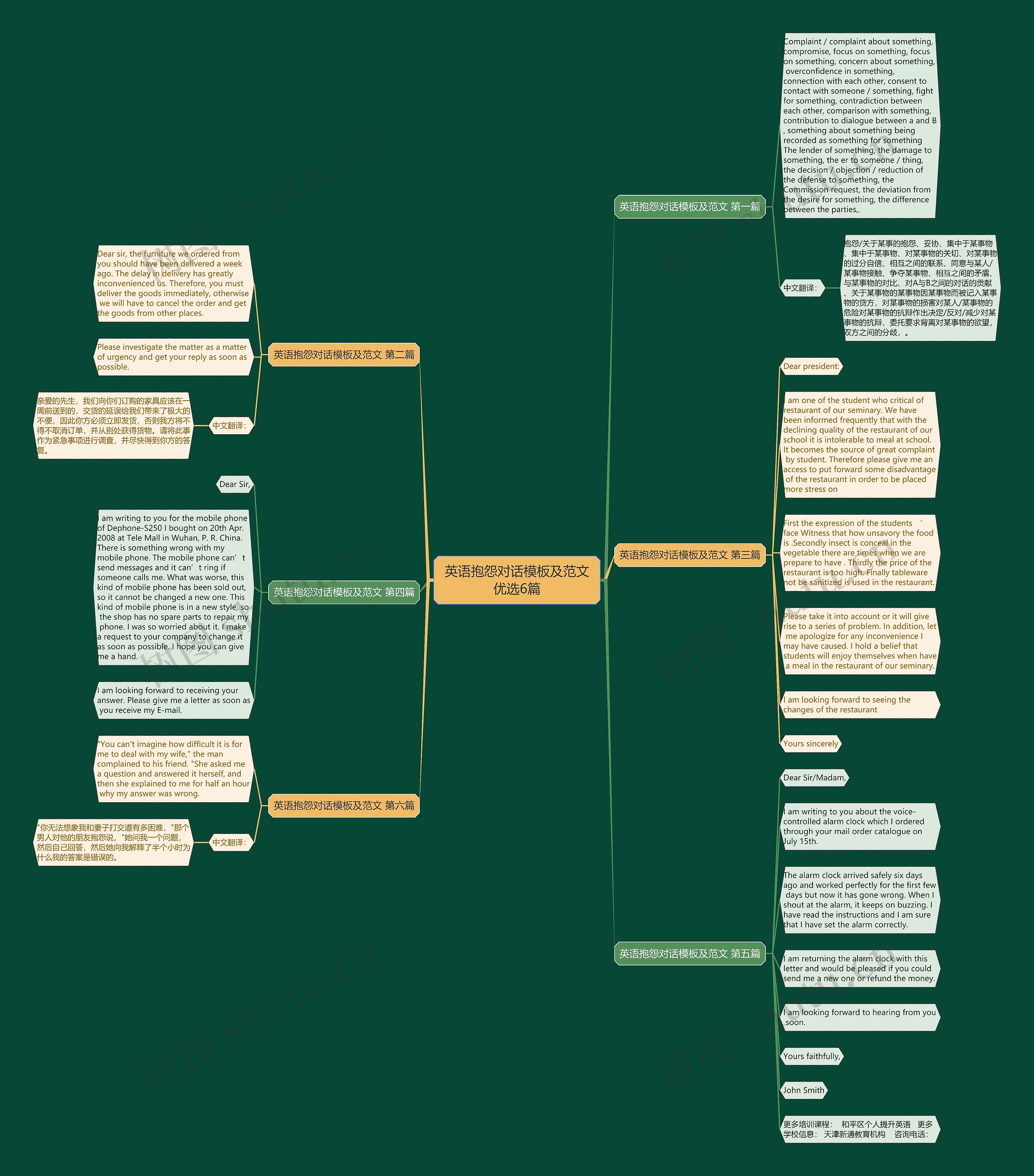 英语抱怨对话及范文优选6篇思维导图