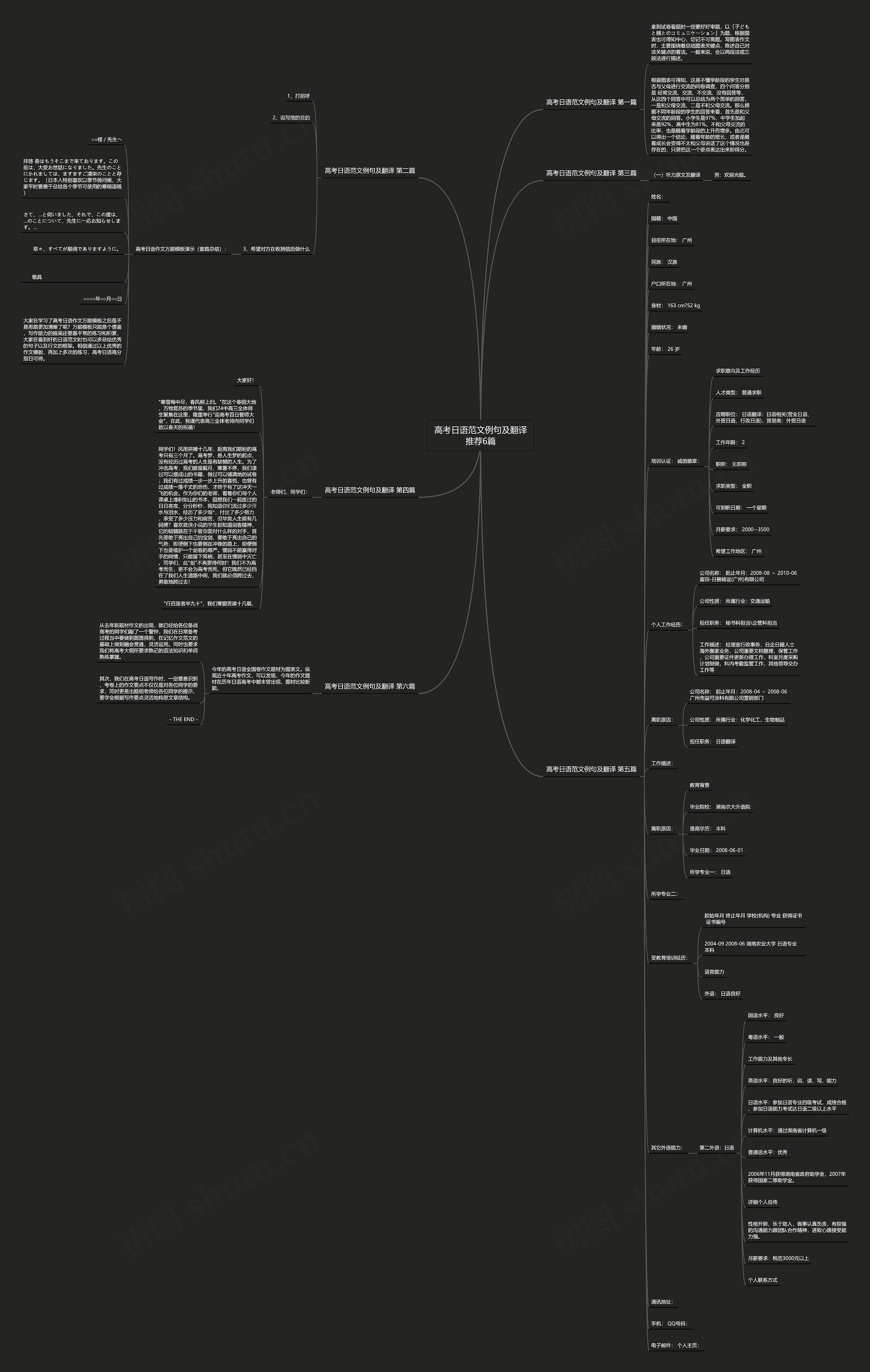 高考日语范文例句及翻译推荐6篇思维导图