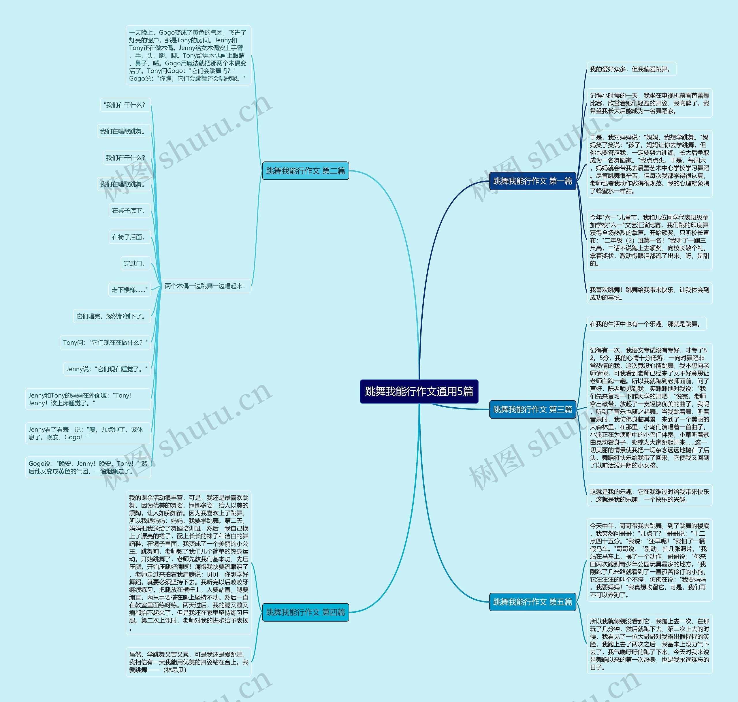 跳舞我能行作文通用5篇思维导图