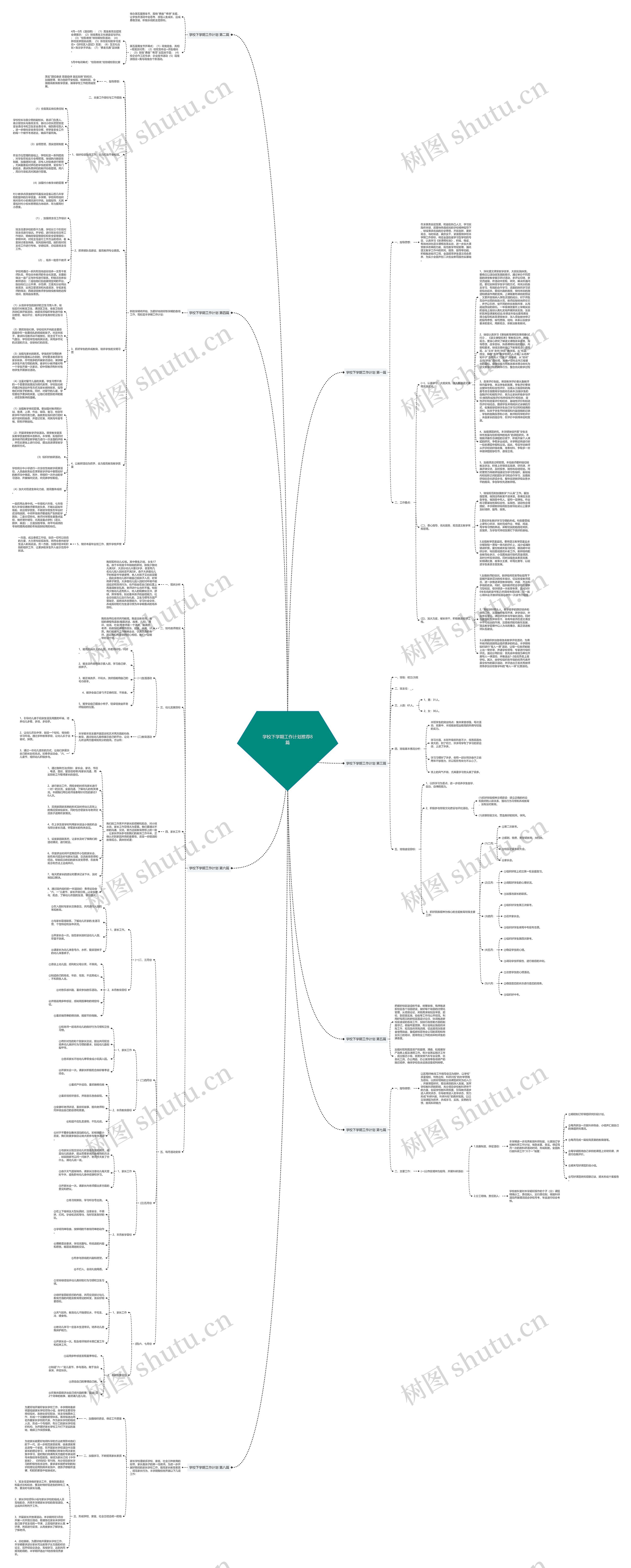 学校下学期工作计划推荐8篇思维导图
