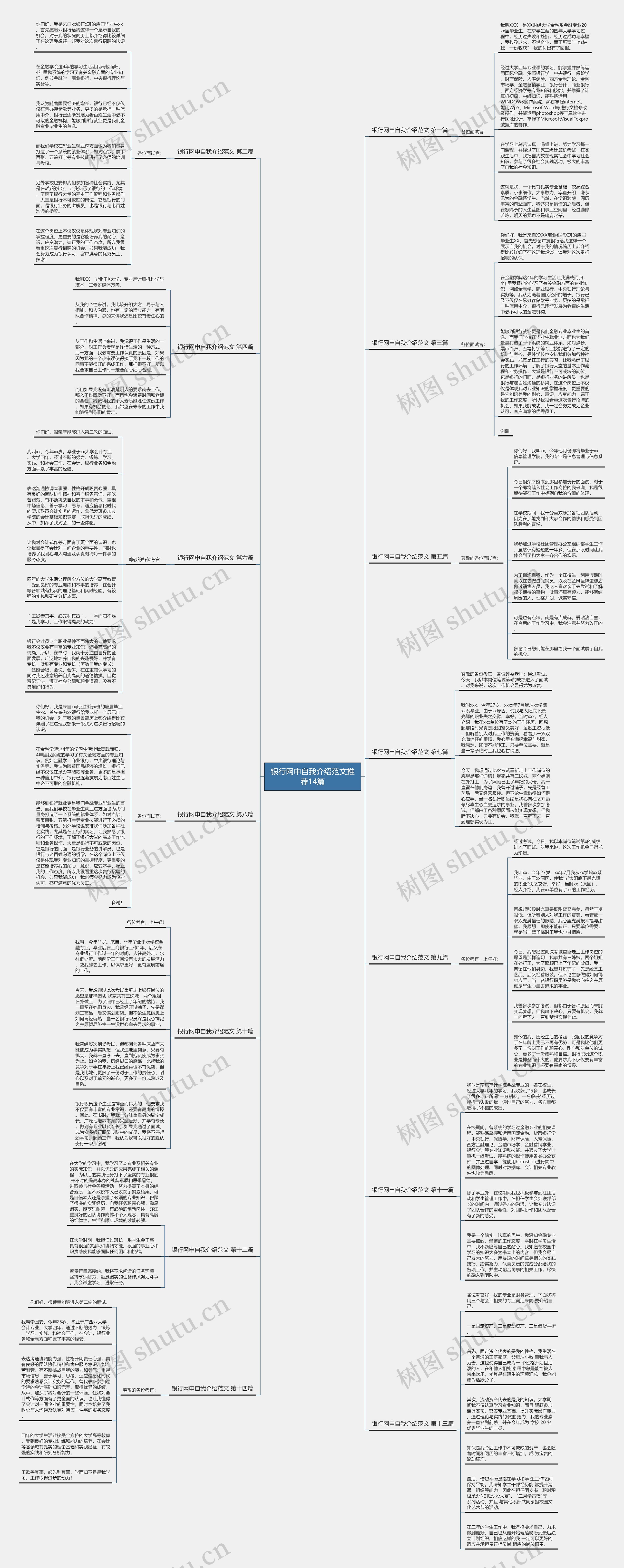 银行网申自我介绍范文推荐14篇思维导图
