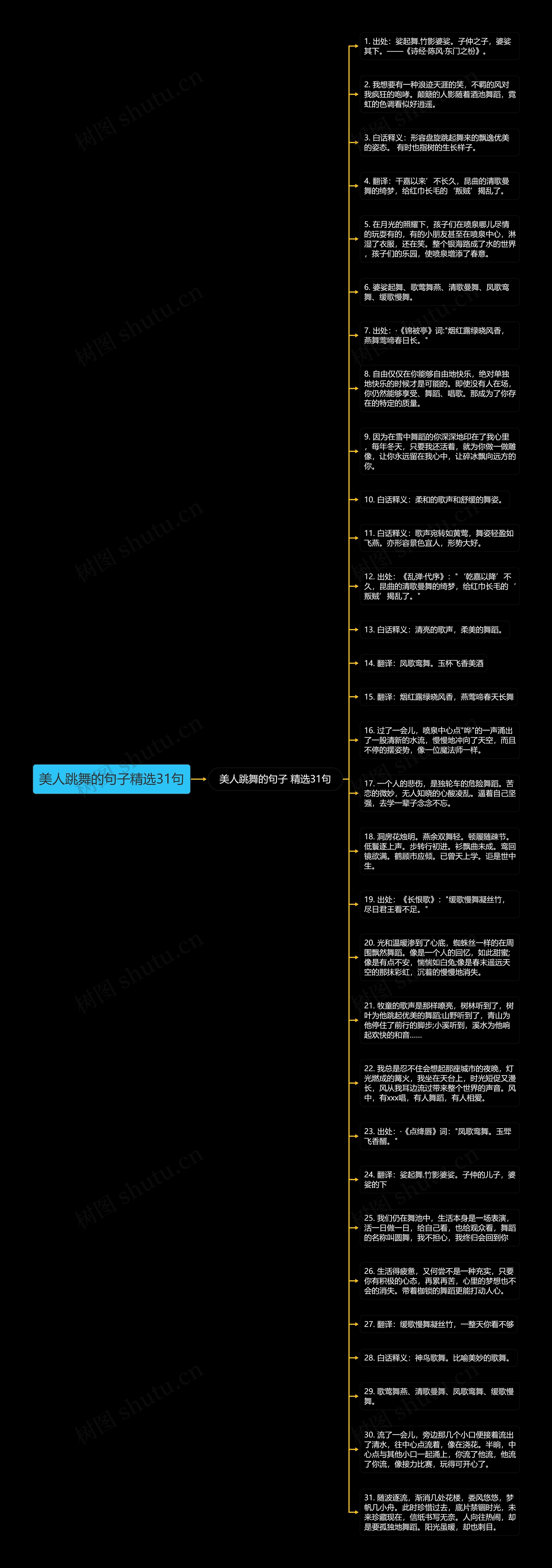 美人跳舞的句子精选31句