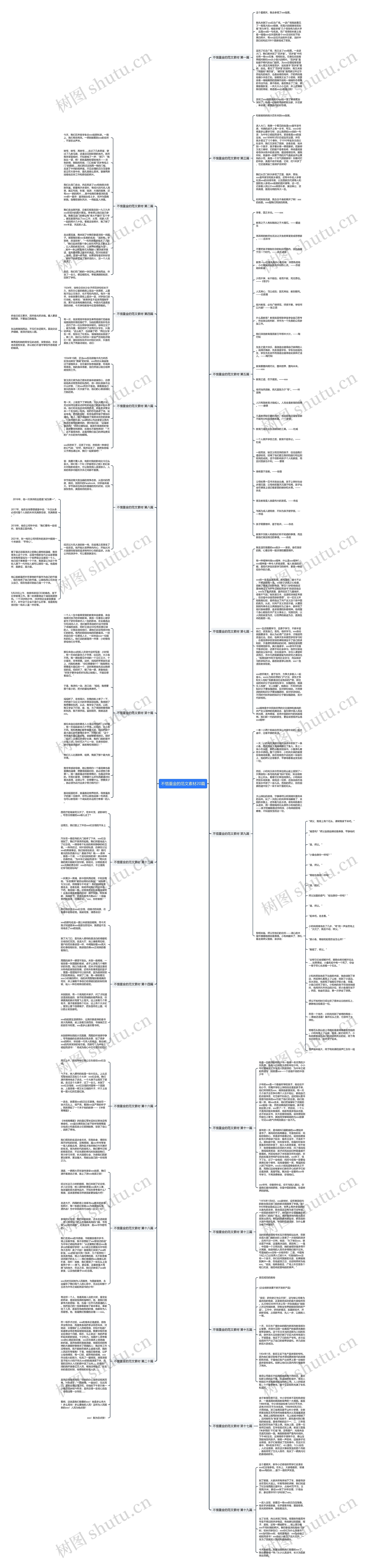 不惜重金的范文素材20篇思维导图