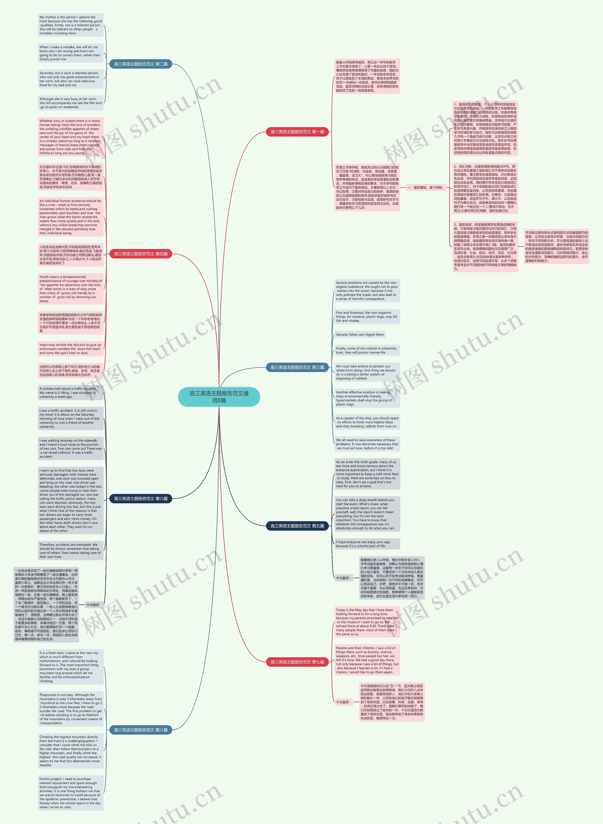 高三英语主题报告范文通用8篇思维导图