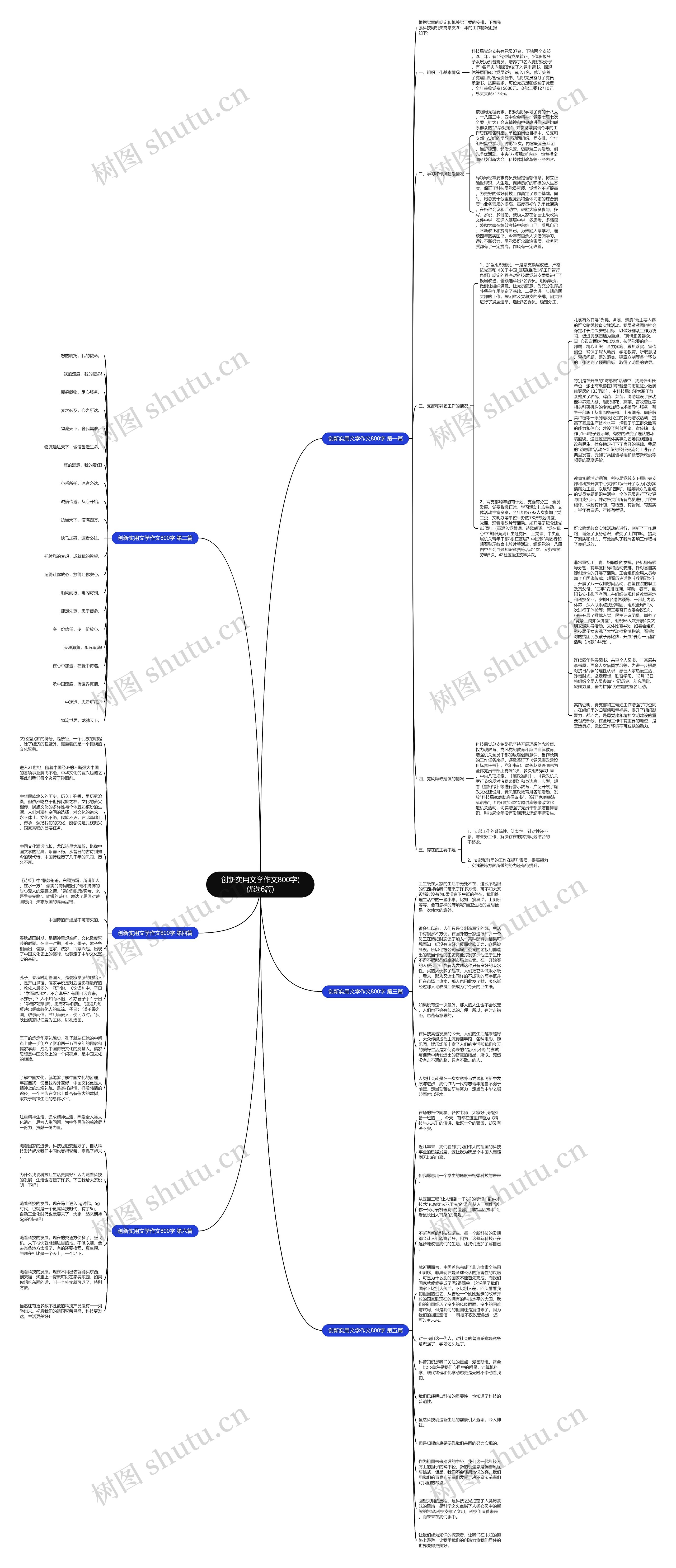 创新实用文学作文800字(优选6篇)思维导图