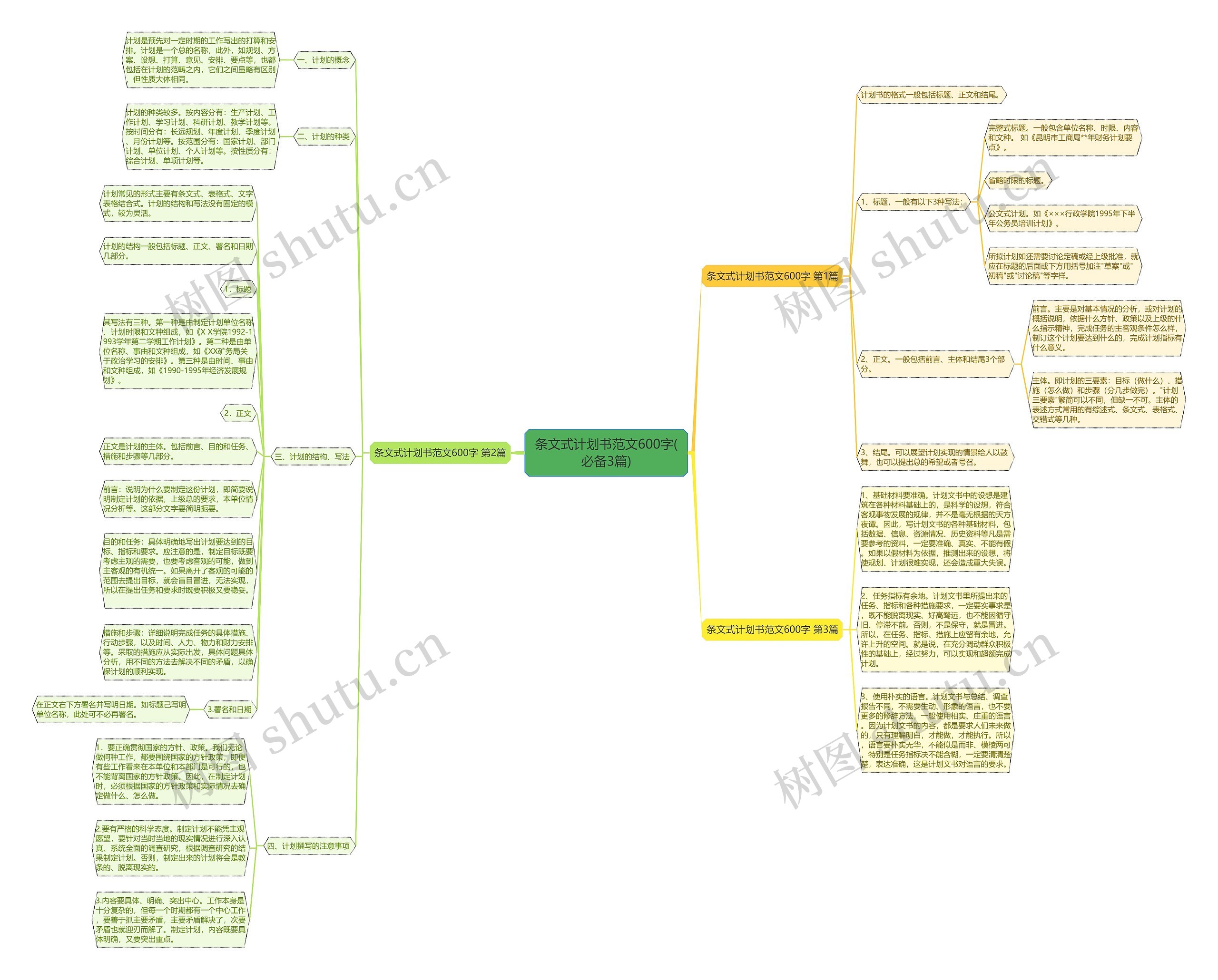 条文式计划书范文600字(必备3篇) 条文式计划书范文600字(必备3篇)