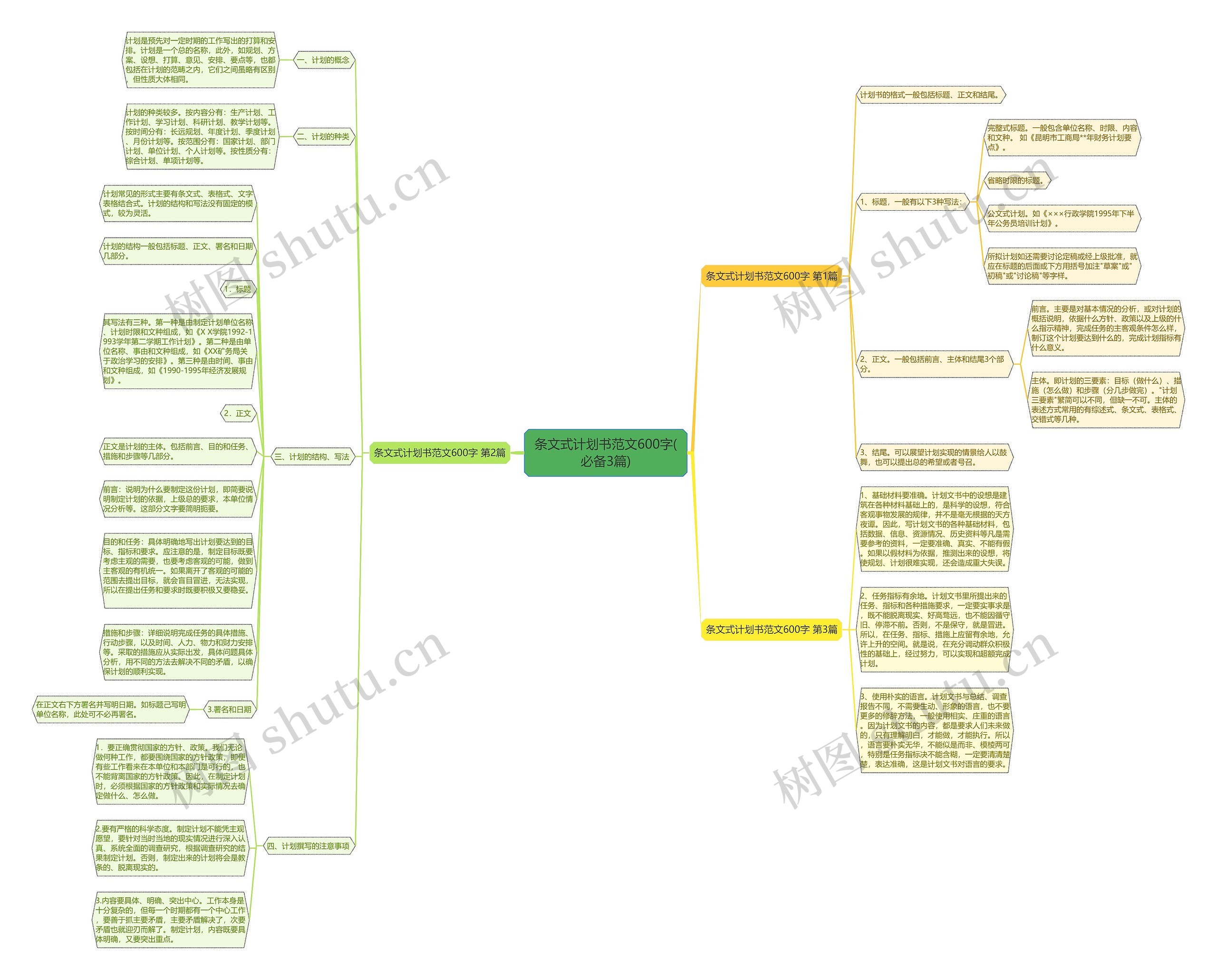 条文式计划书范文600字(必备3篇)思维导图