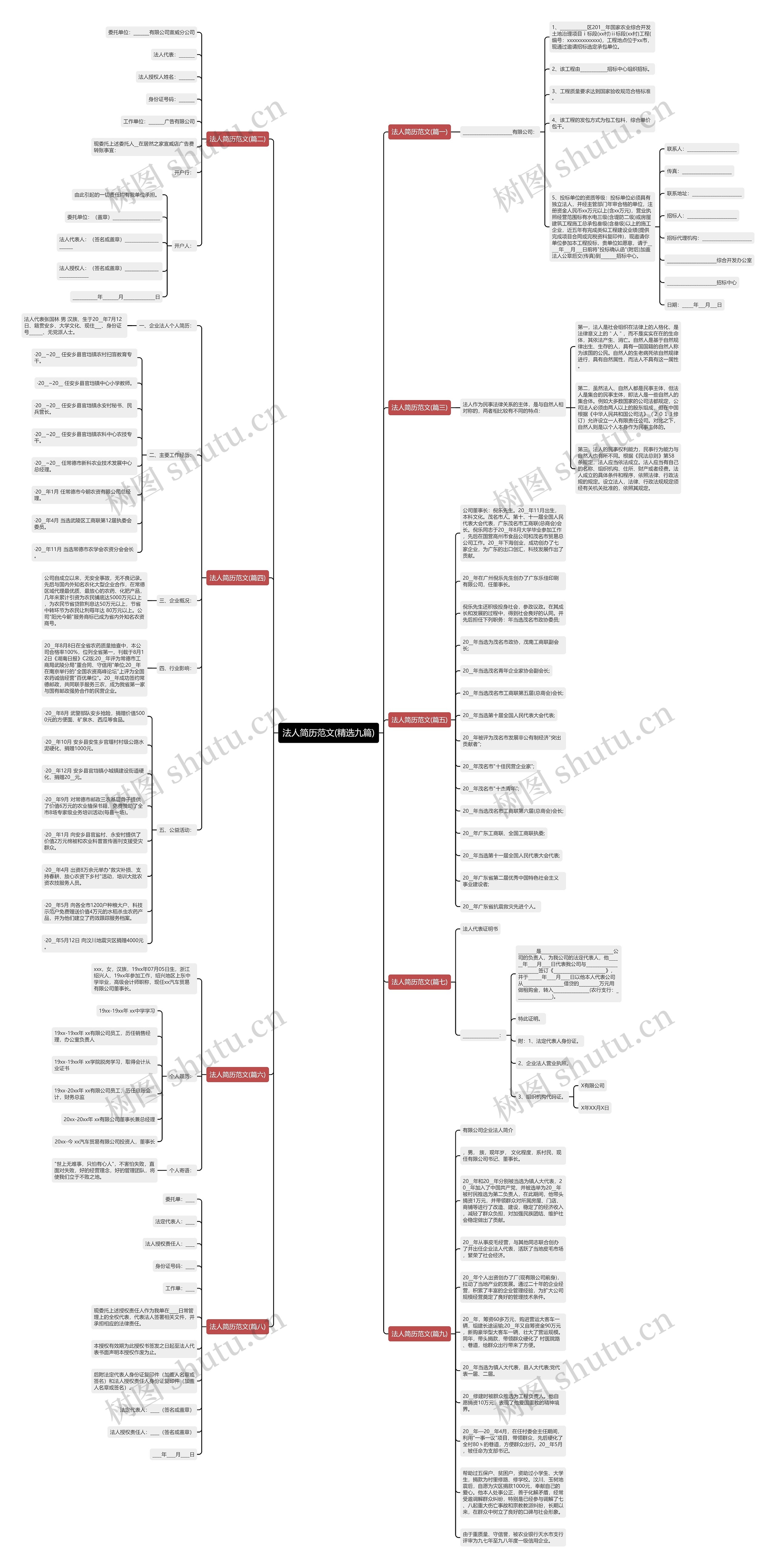 法人简历范文(精选九篇)思维导图高清图 法人简历范文(精选九篇)思维导图