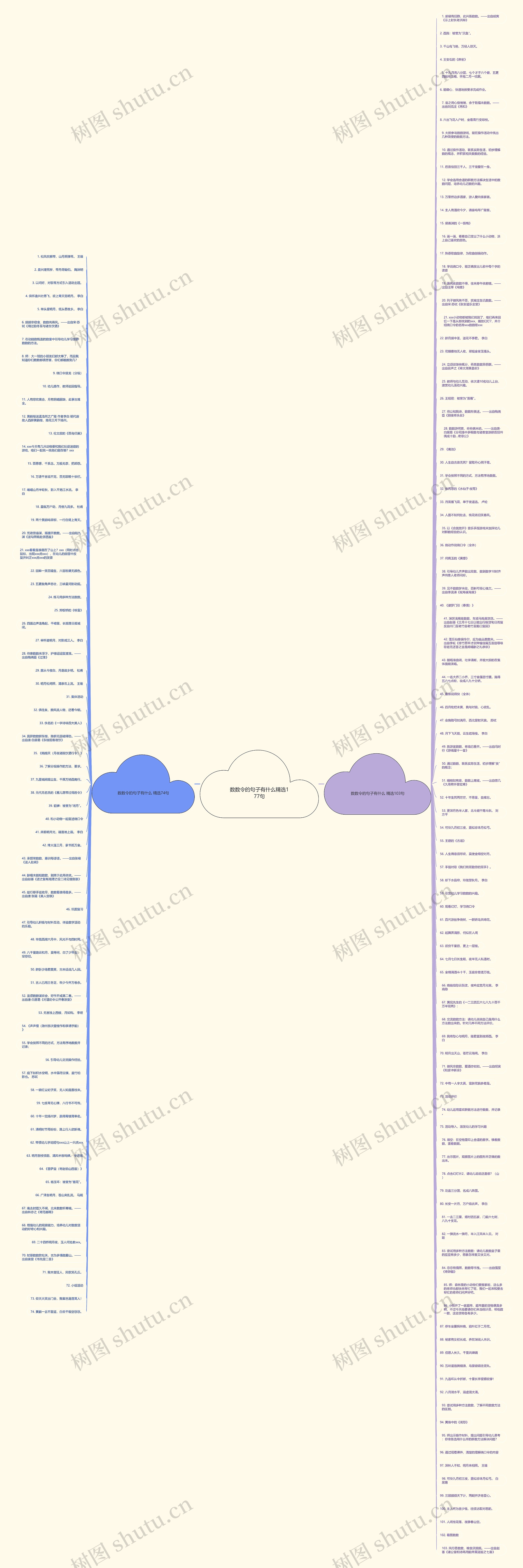 数数令的句子有什么精选177句思维导图