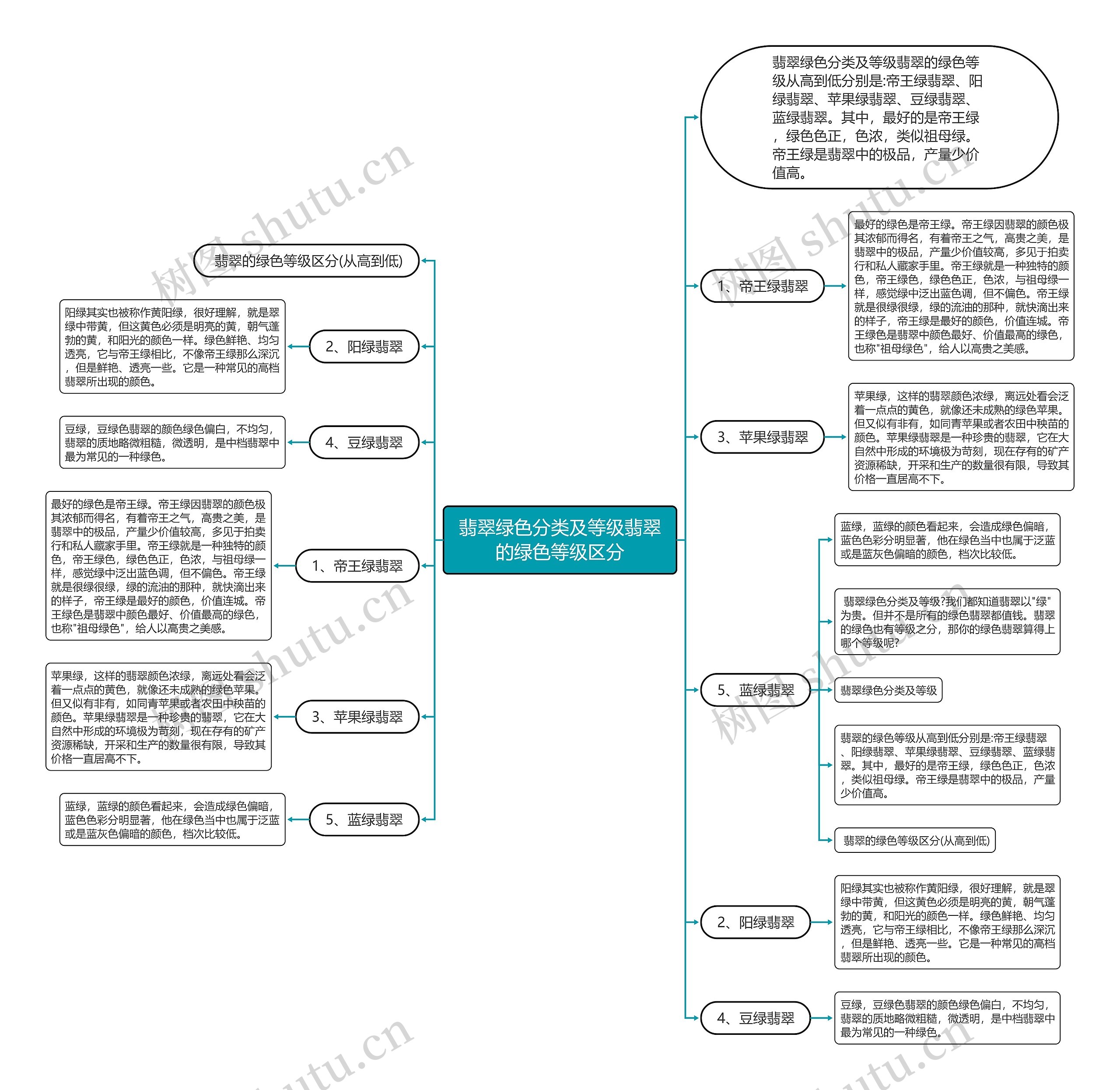 翡翠绿色分类及等级翡翠的绿色等级区分思维导图