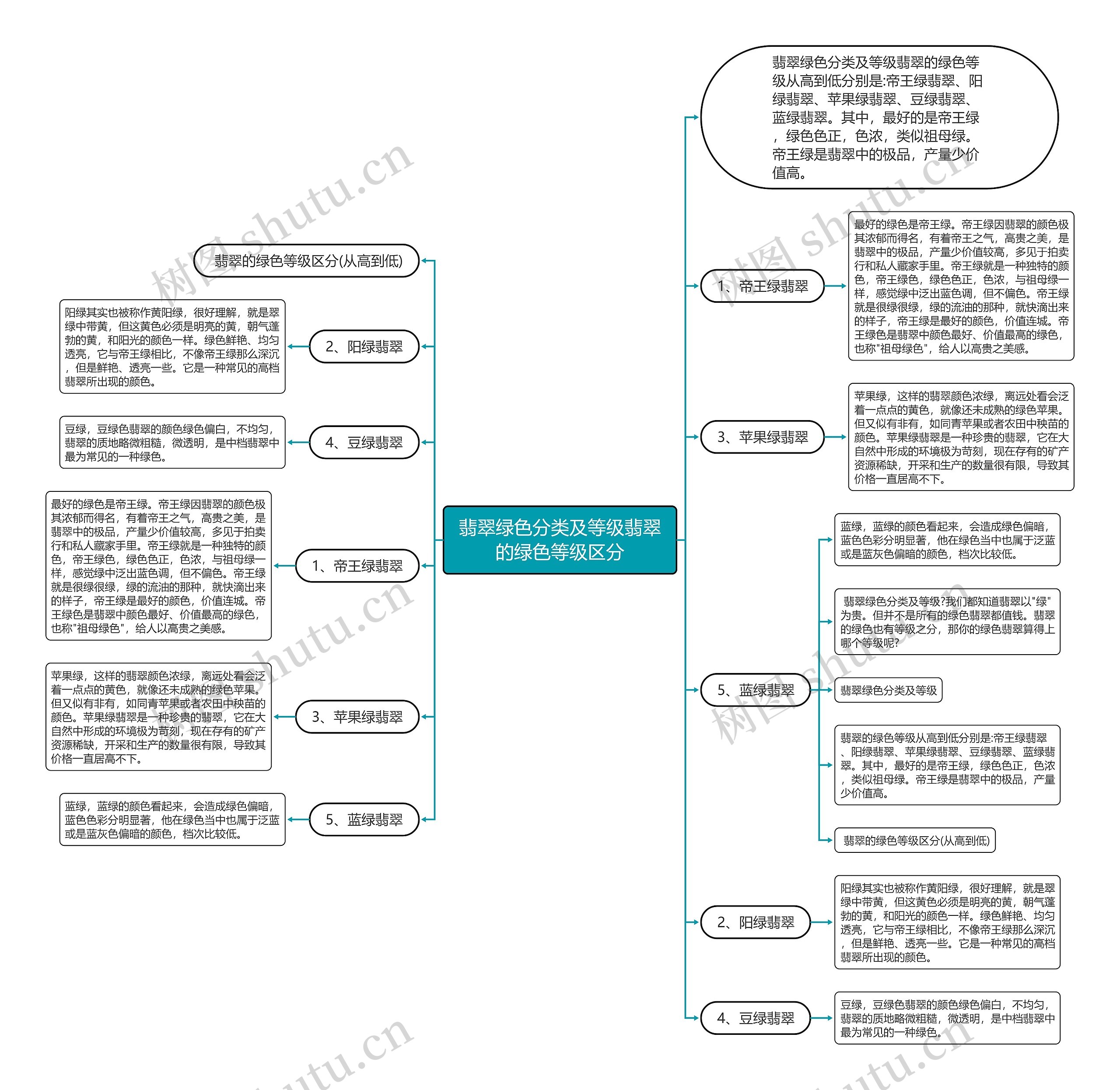翡翠绿色分类及等级翡翠的绿色等级区分 翡翠绿色分类及等级翡翠的绿色等级区分